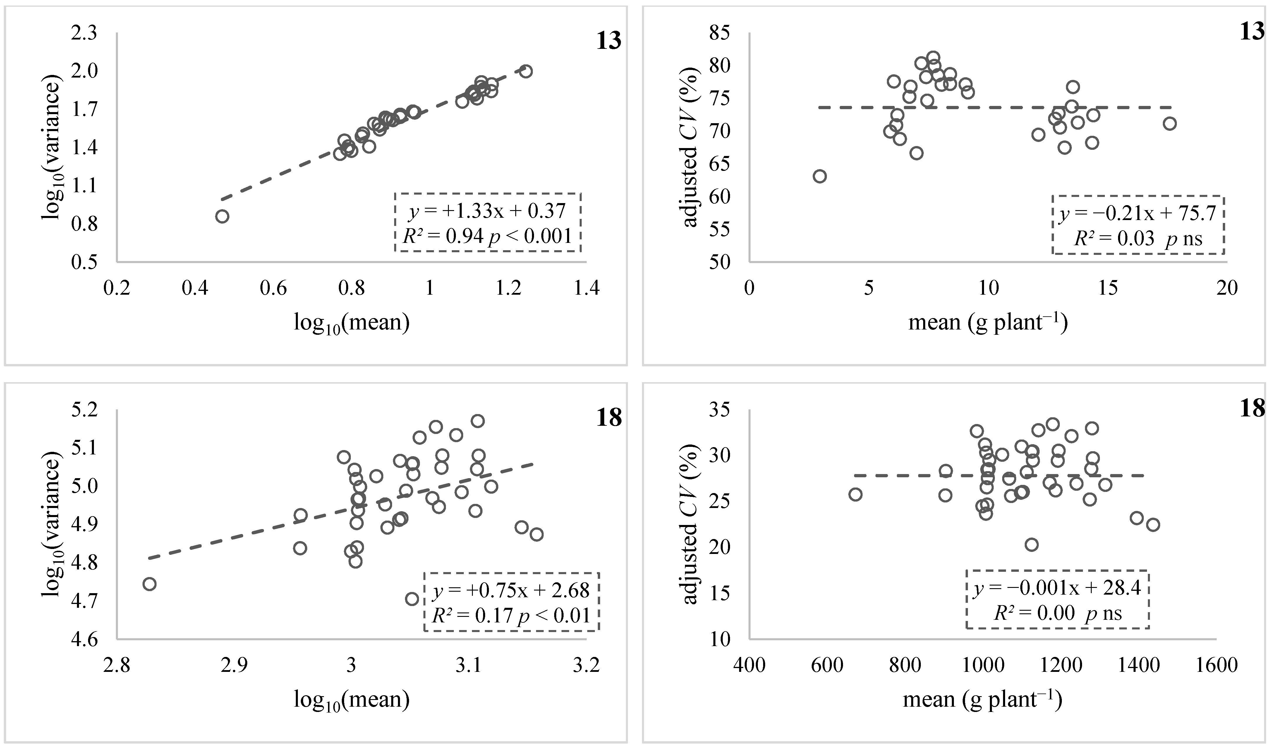 Agronomy 13 00176 g004
