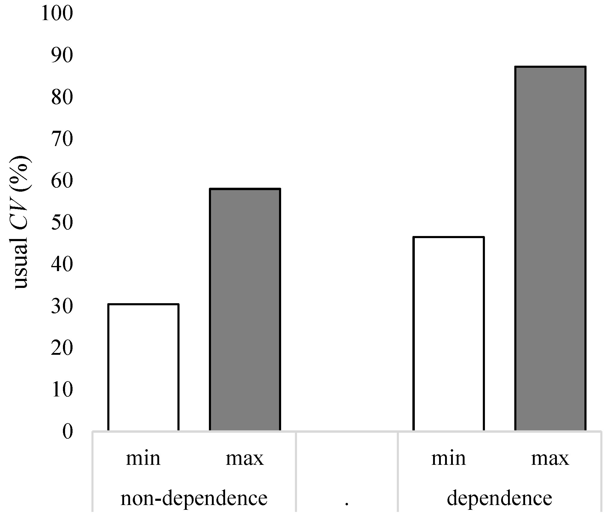 Agronomy 13 00176 g005