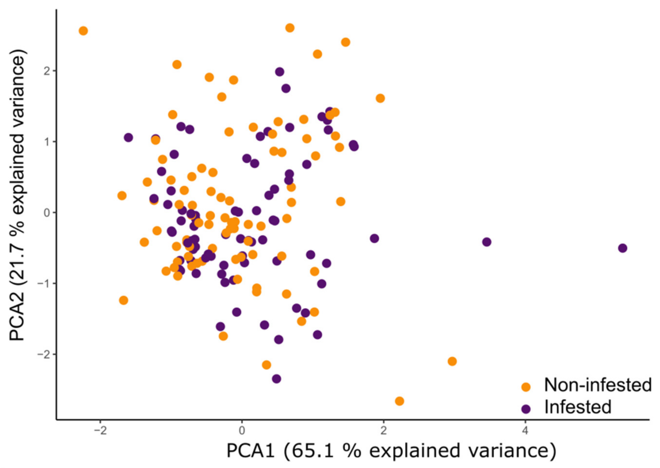 Agronomy 13 00178 g003