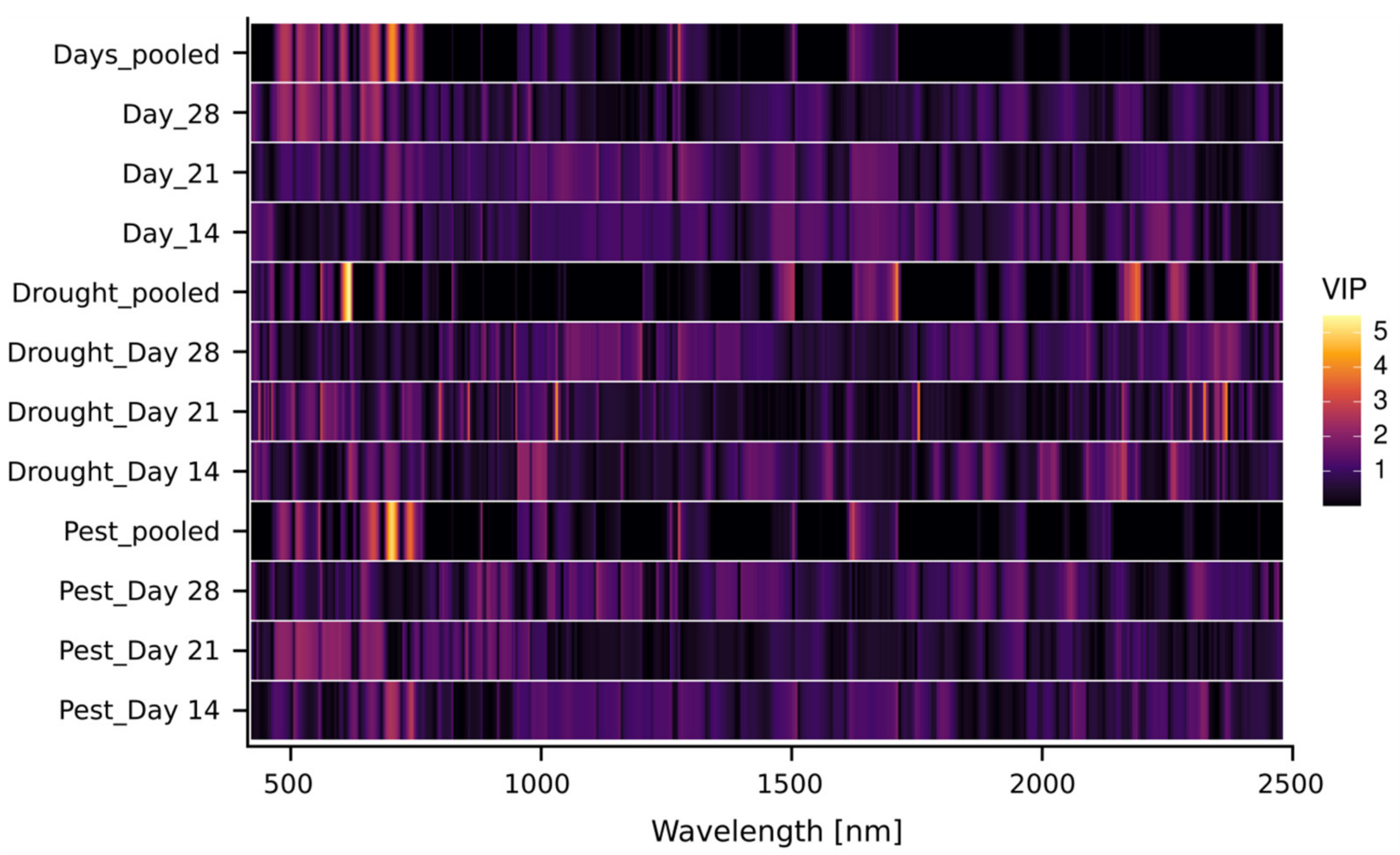 Agronomy 13 00178 g004