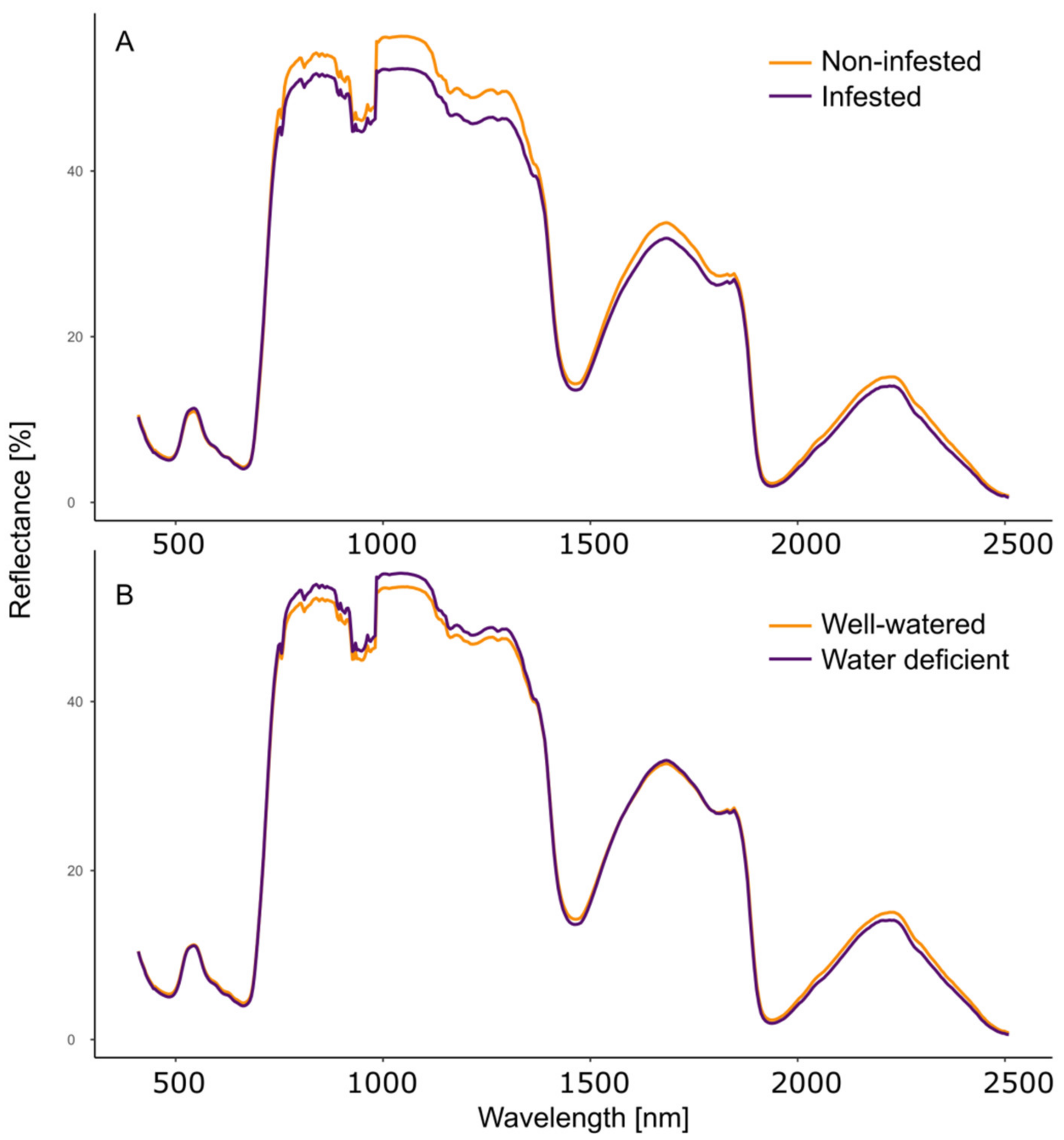 Agronomy 13 00178 g005