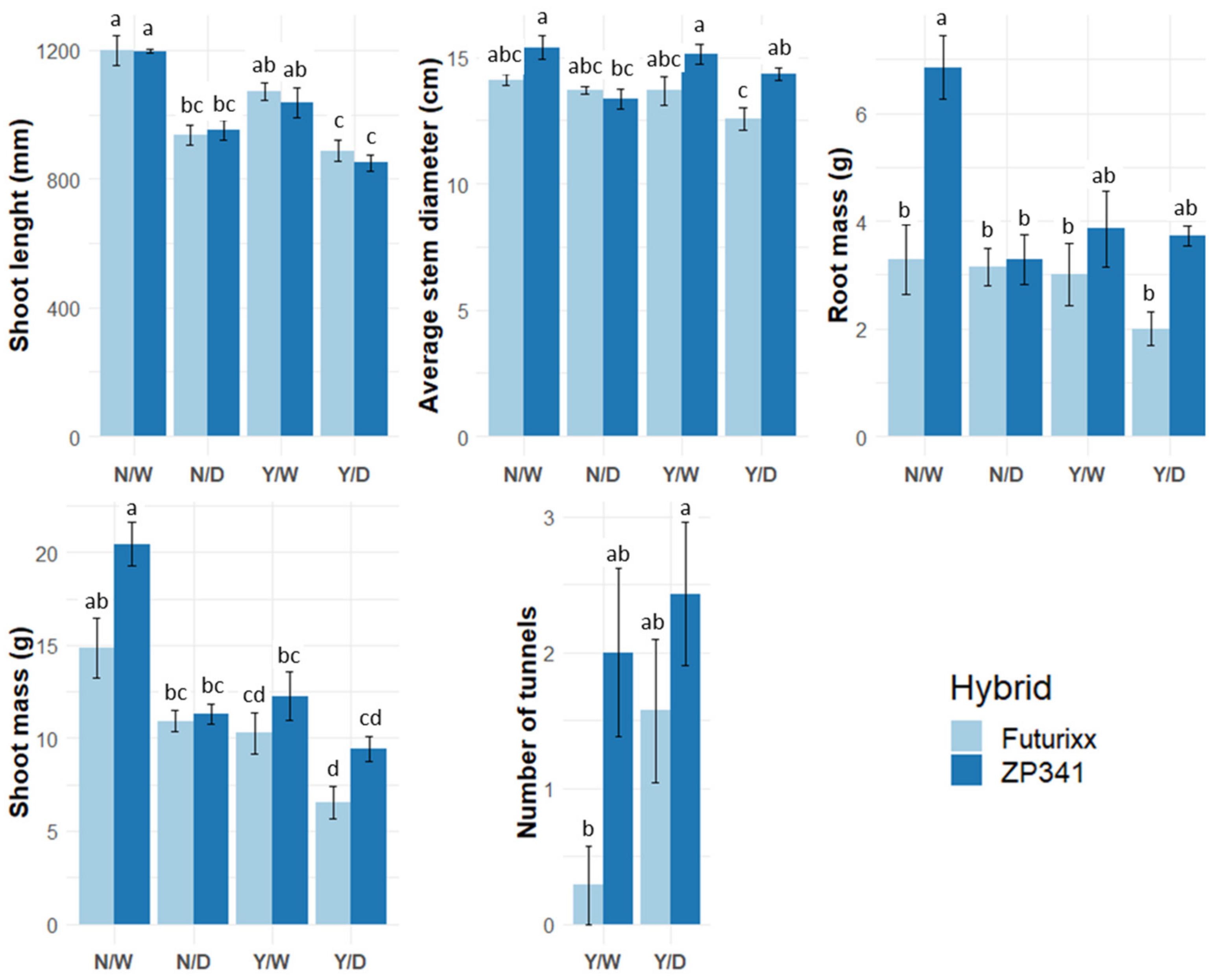 Agronomy 13 00178 g006