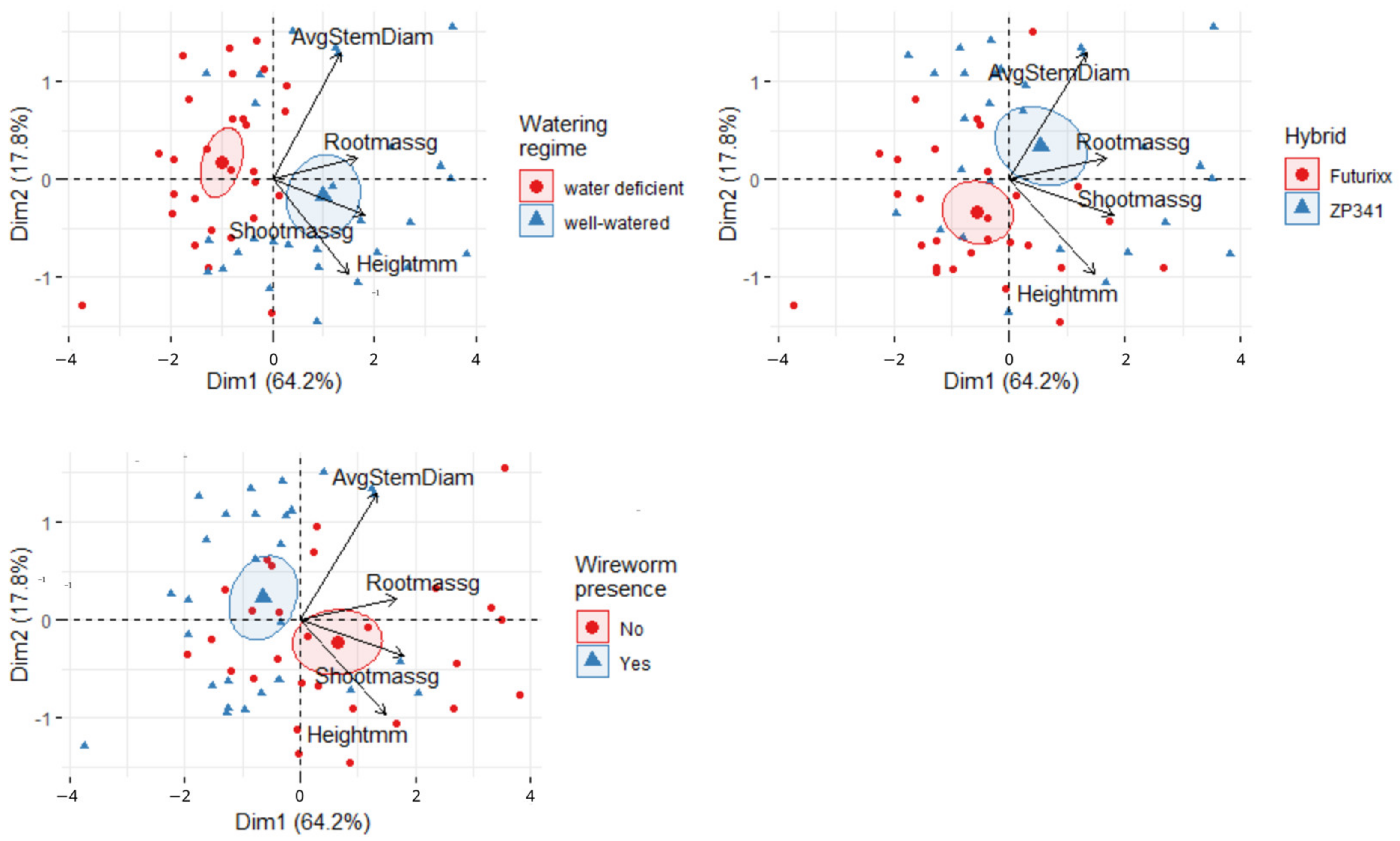 Agronomy 13 00178 g007