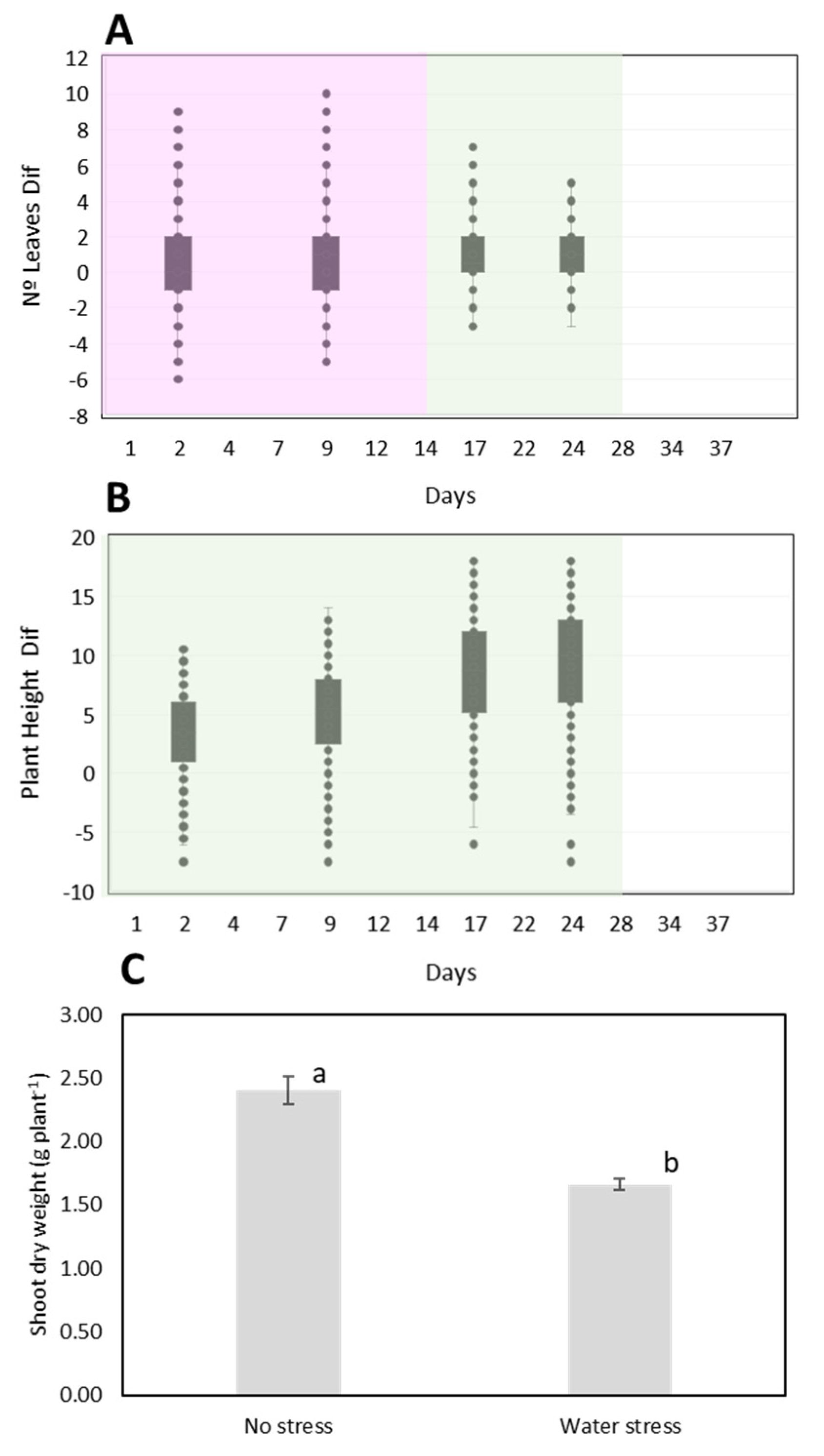 Agronomy 13 00183 g002