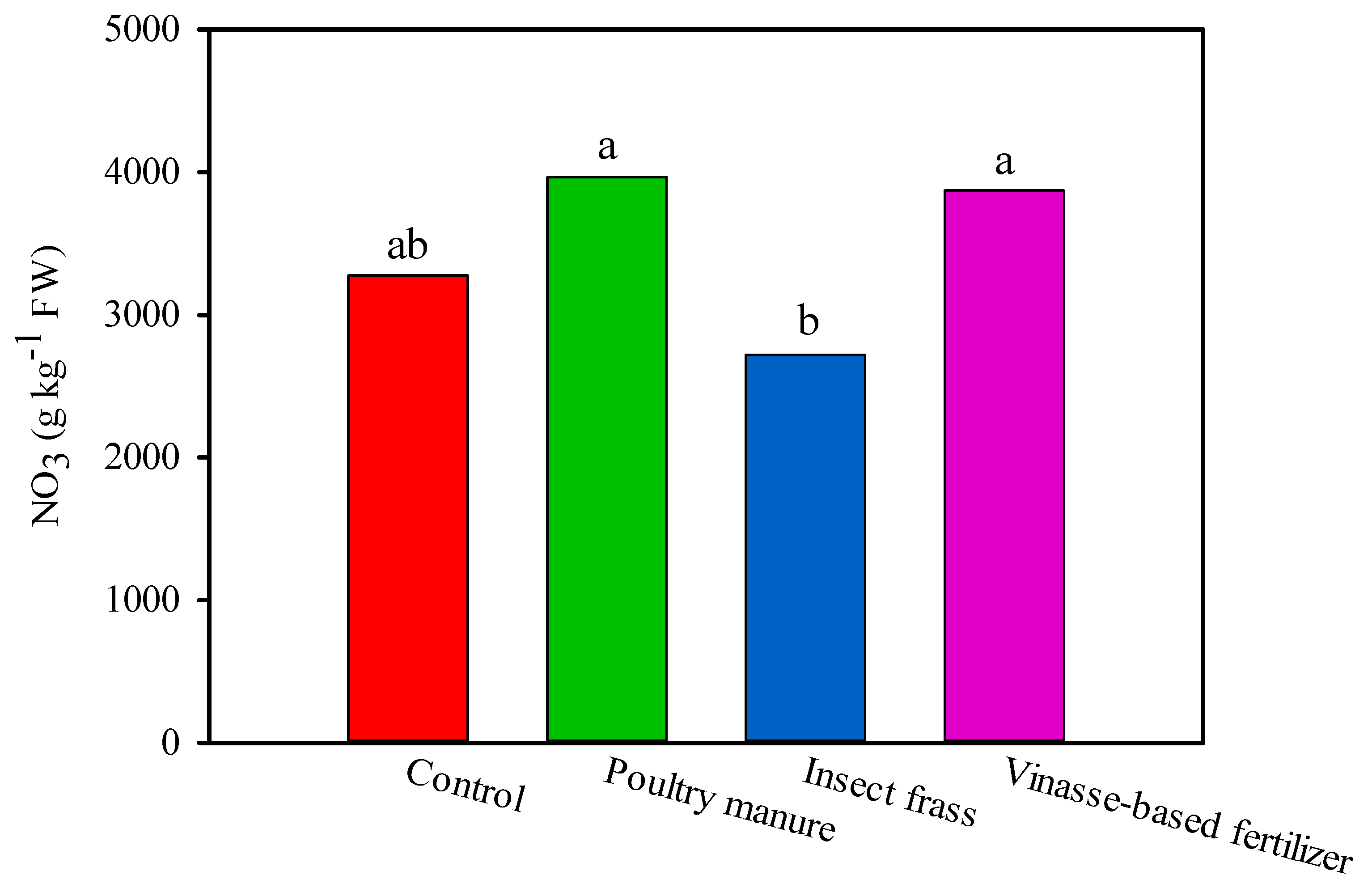 Agronomy 13 00194 g002