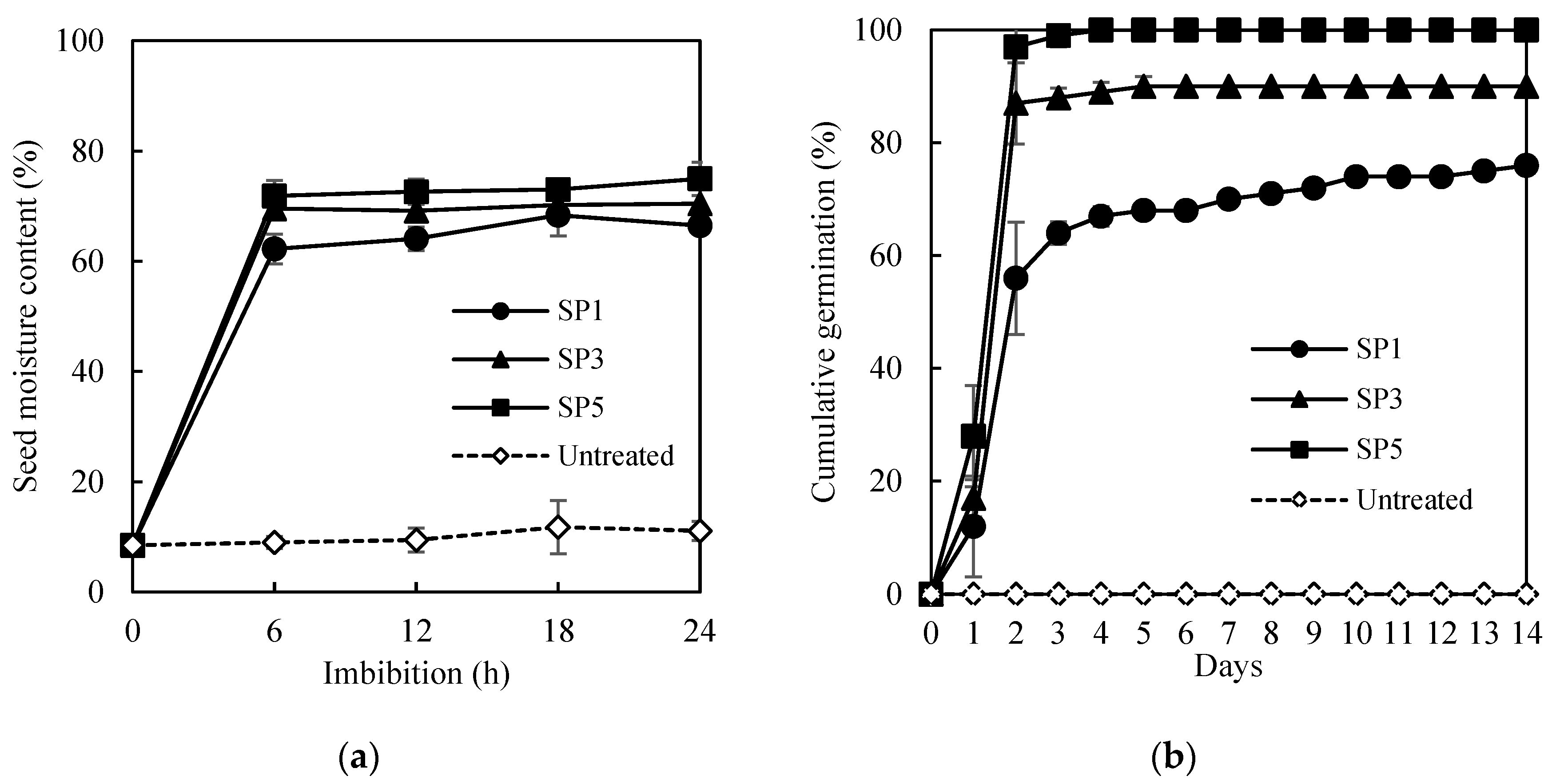 Agronomy 13 00206 g001 Agronomy 13 00206 g001
