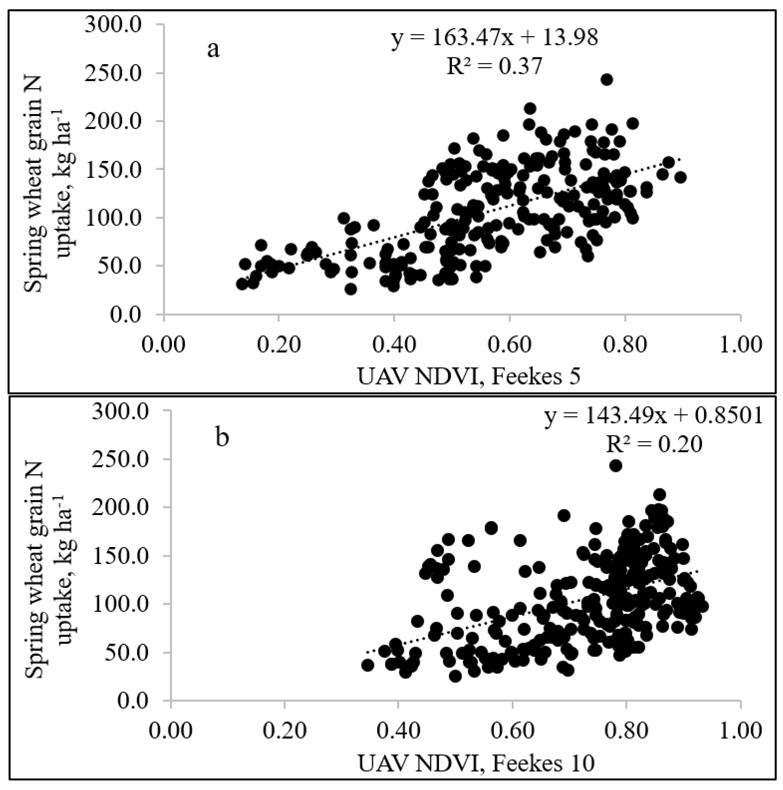 Agronomy 13 00207 g006