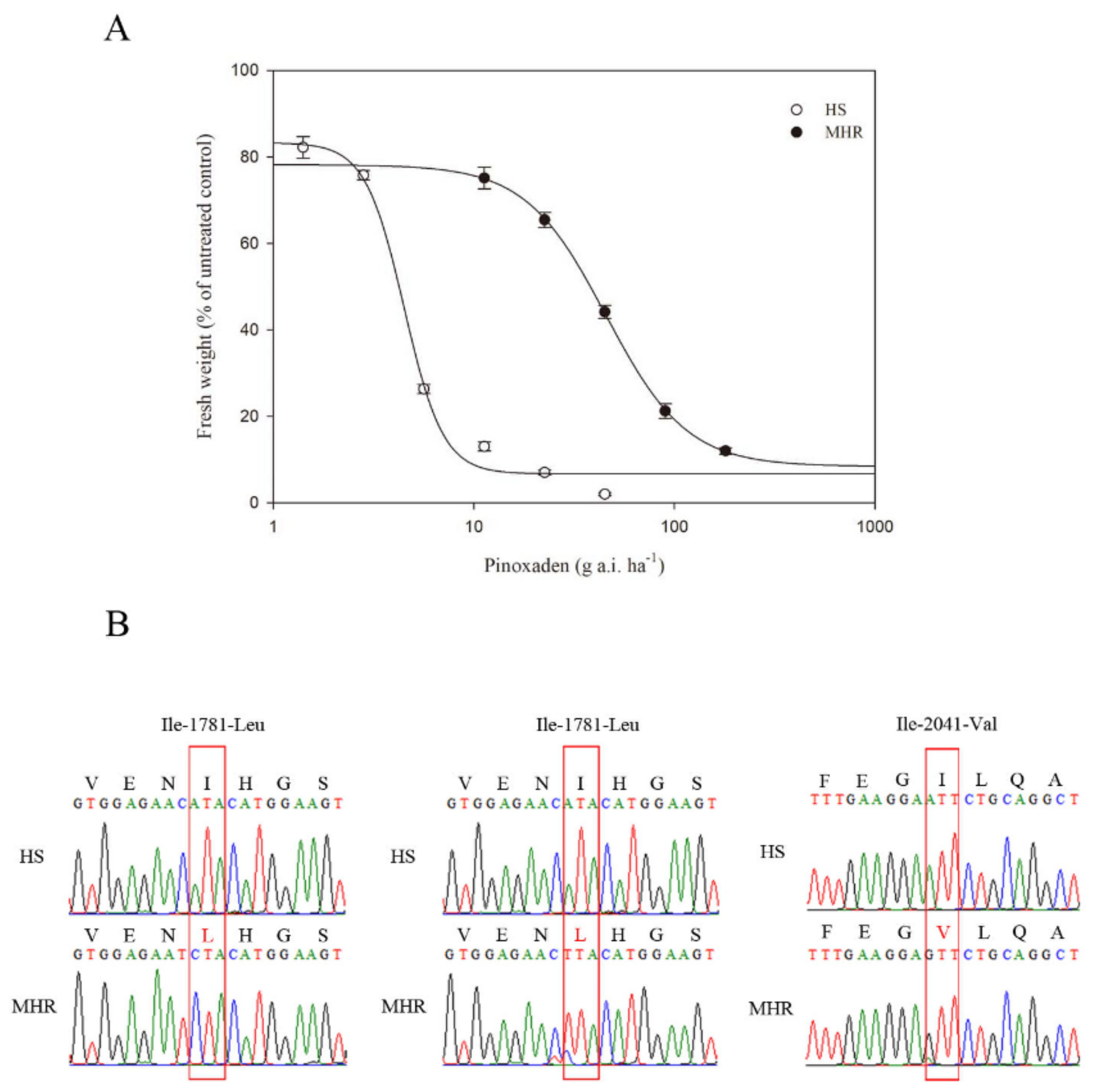 Agronomy 13 00216 g001