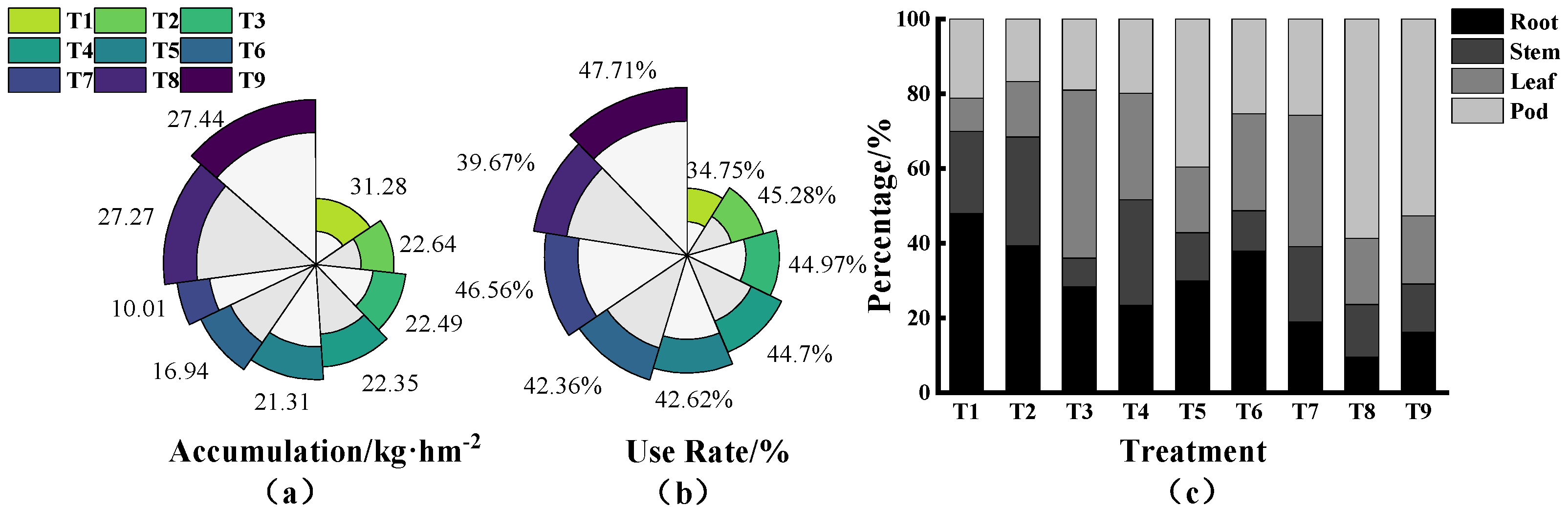 Agronomy 13 00235 g001