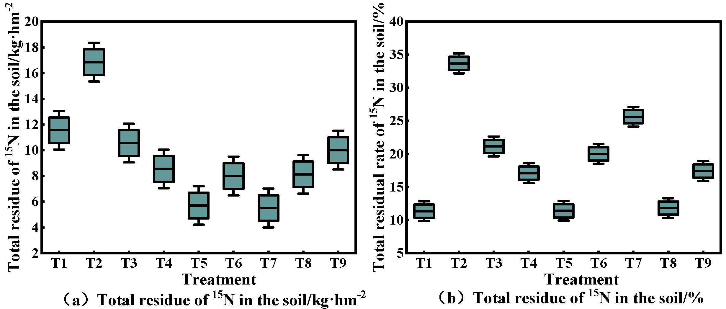 Agronomy 13 00235 g002