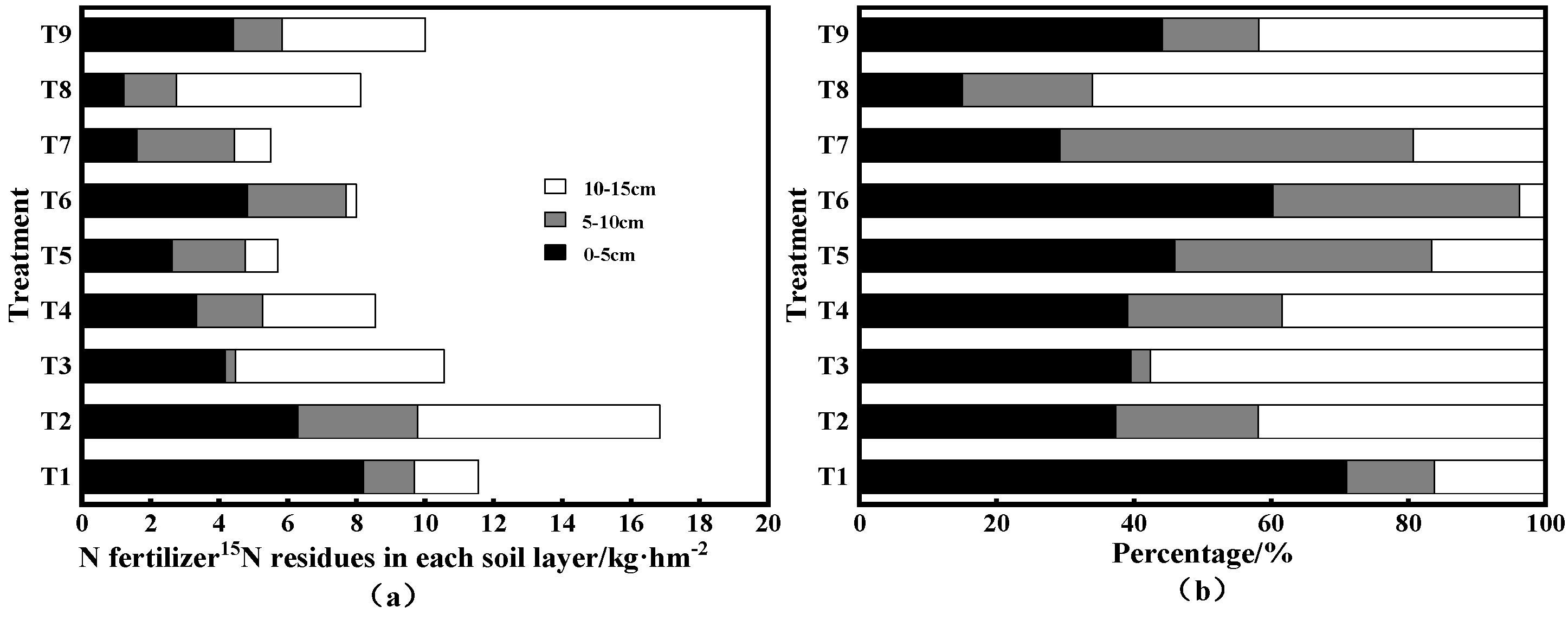Agronomy 13 00235 g003