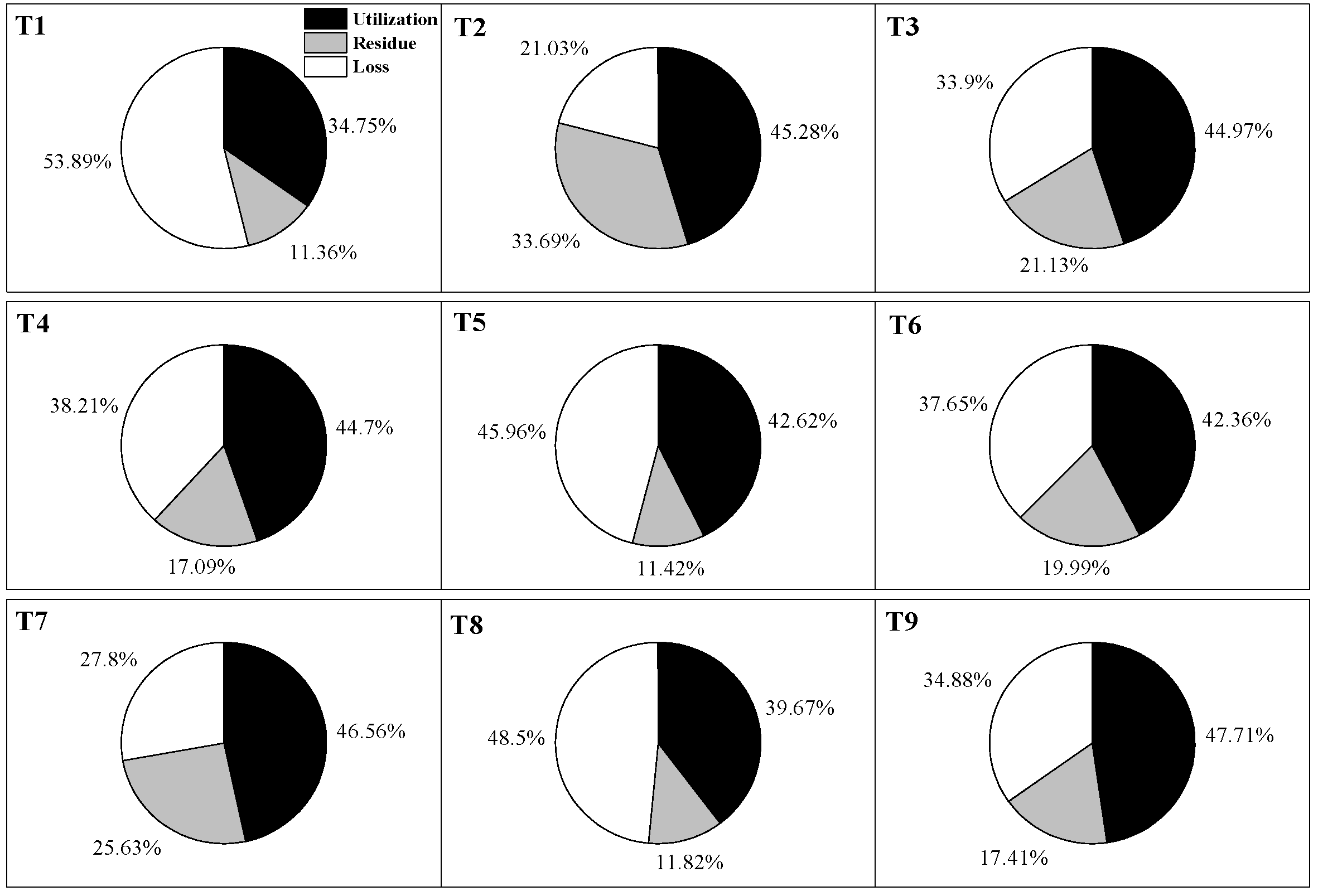 Agronomy 13 00235 g004