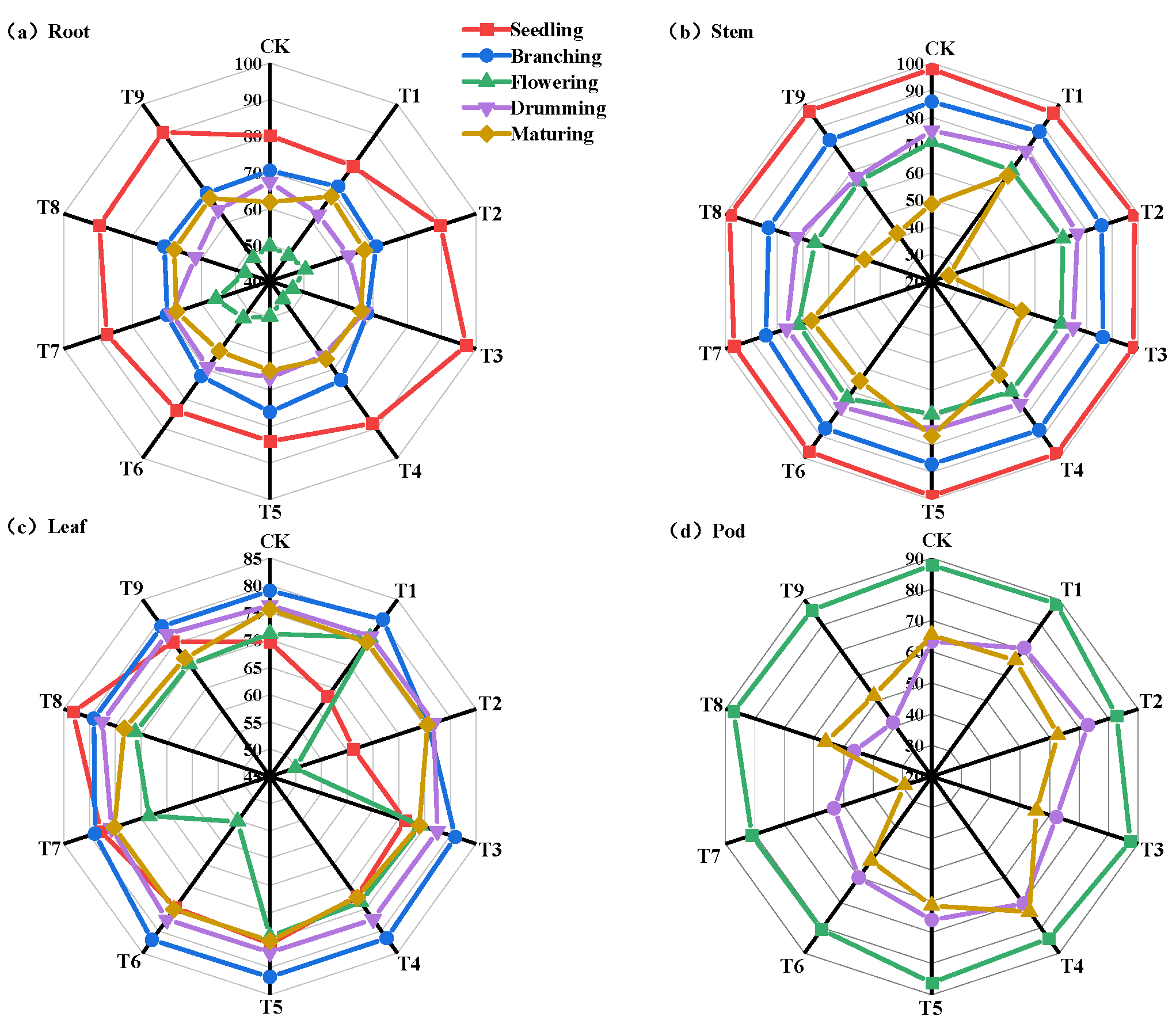 Agronomy 13 00235 g006