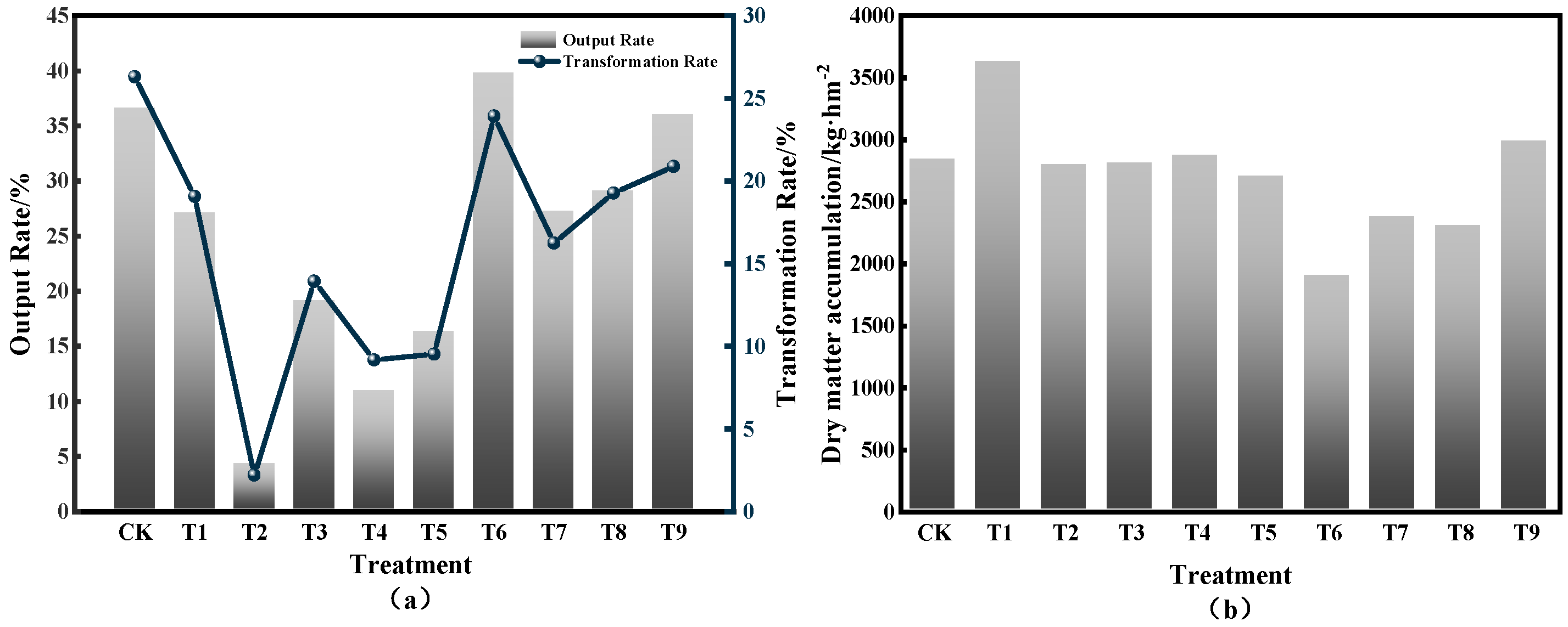 Agronomy 13 00235 g007