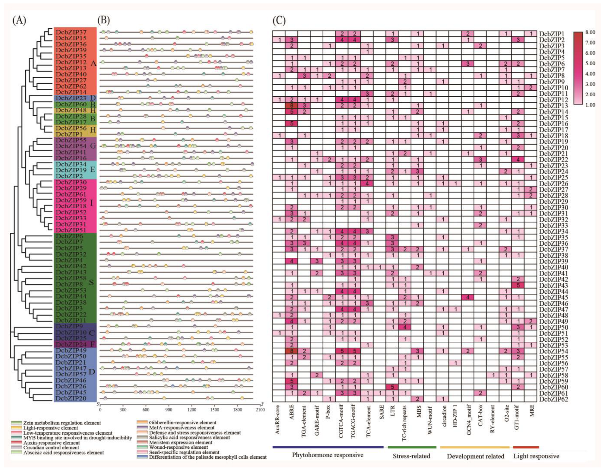 Agronomy 13 00236 g003