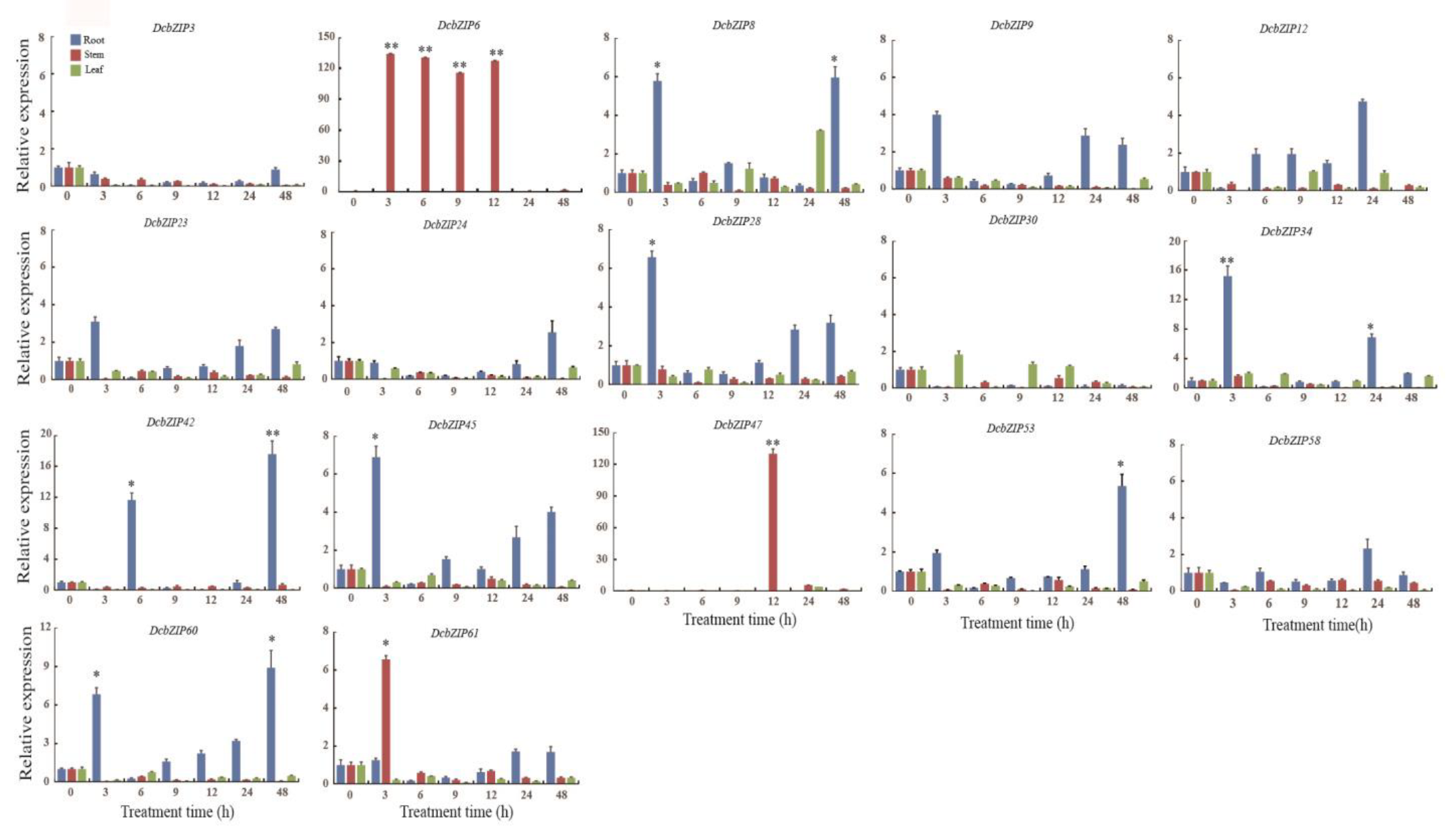 Agronomy 13 00236 g008