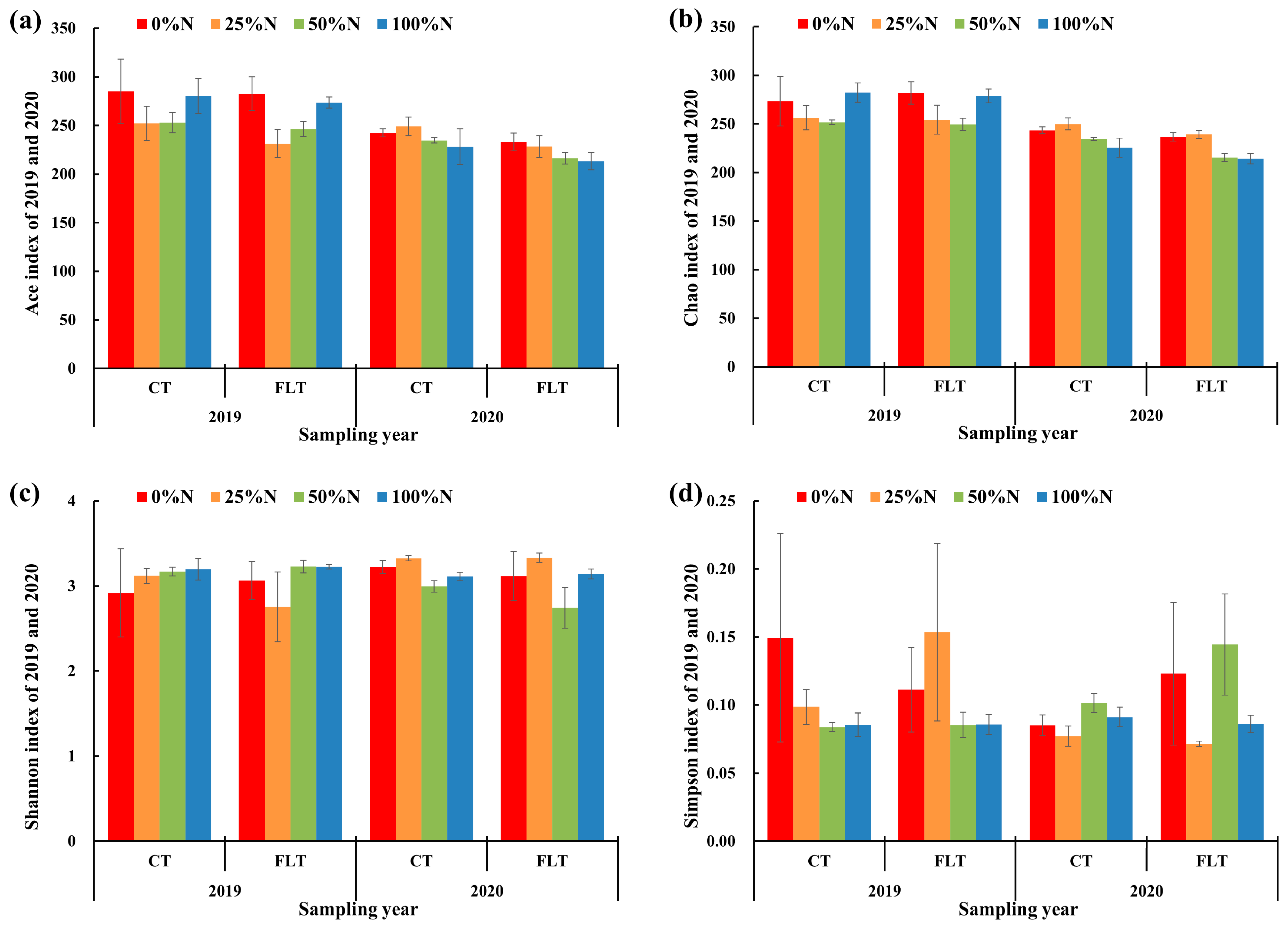 Agronomy 13 00237 g002 Agronomy 13 00237 g002