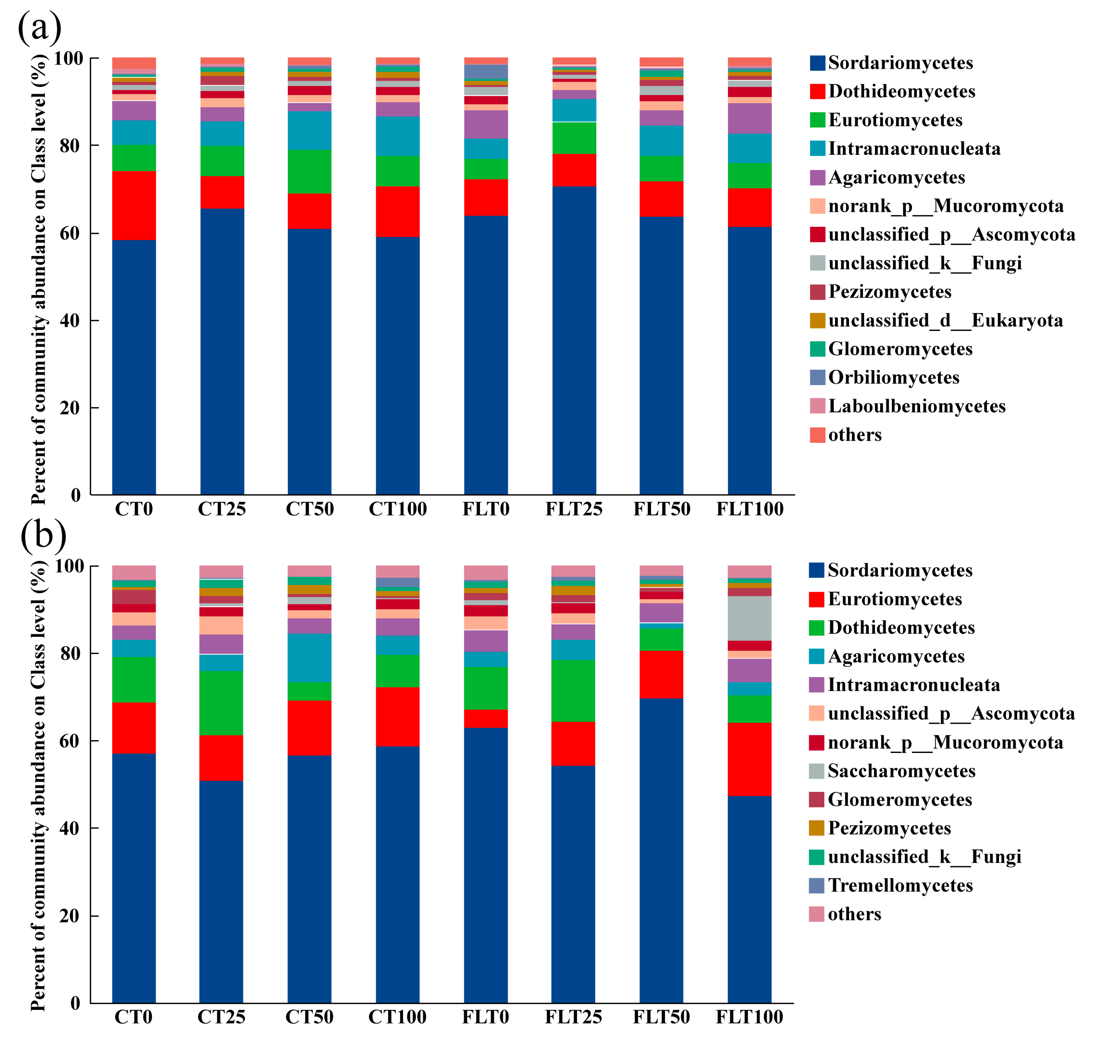 Agronomy 13 00237 g003 Agronomy 13 00237 g003