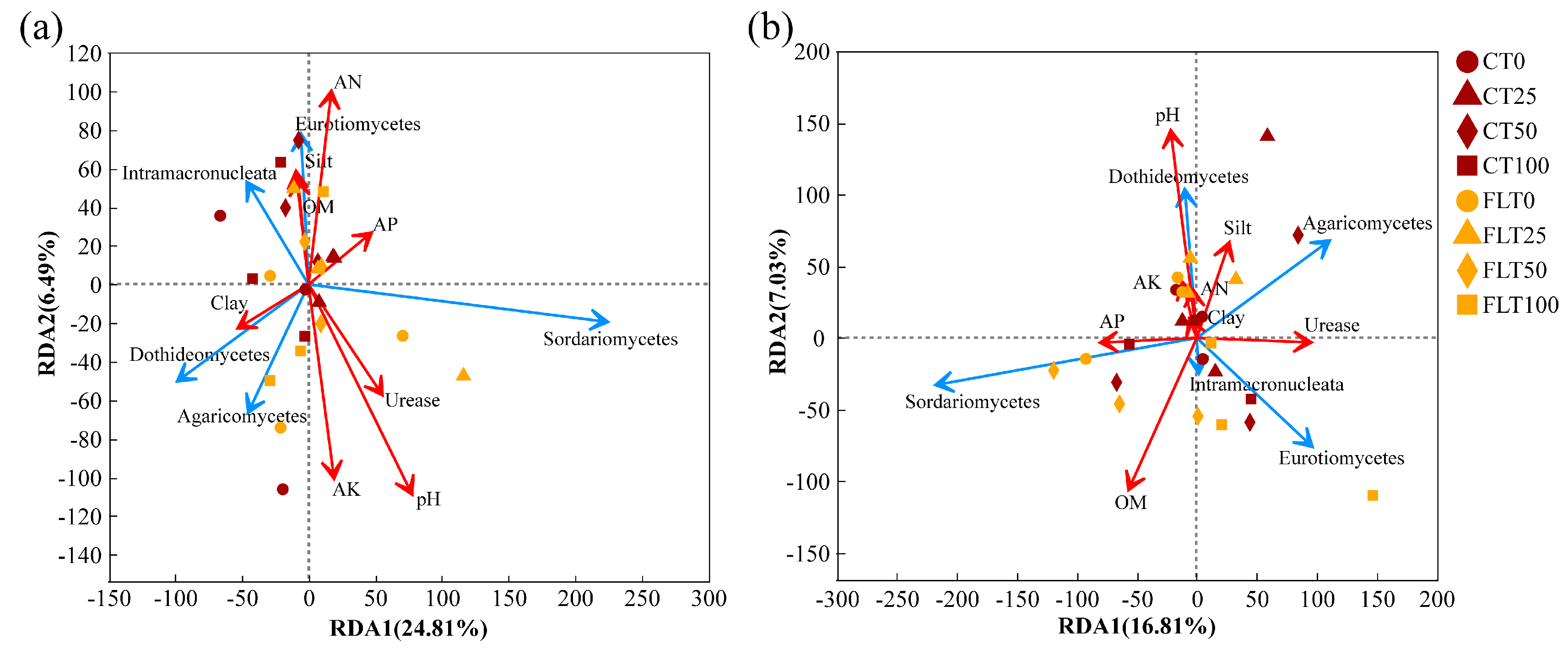 Agronomy 13 00237 g006 Agronomy 13 00237 g006