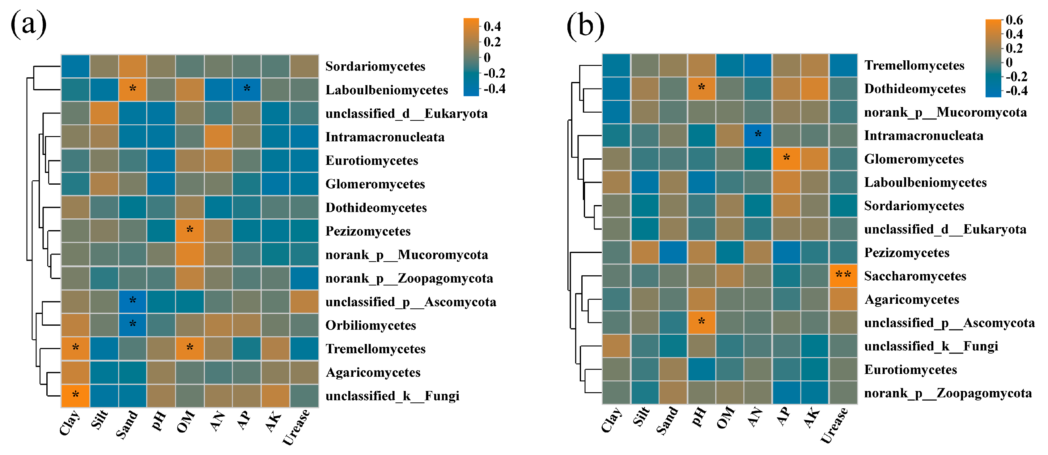 Agronomy 13 00237 g007 Agronomy 13 00237 g007