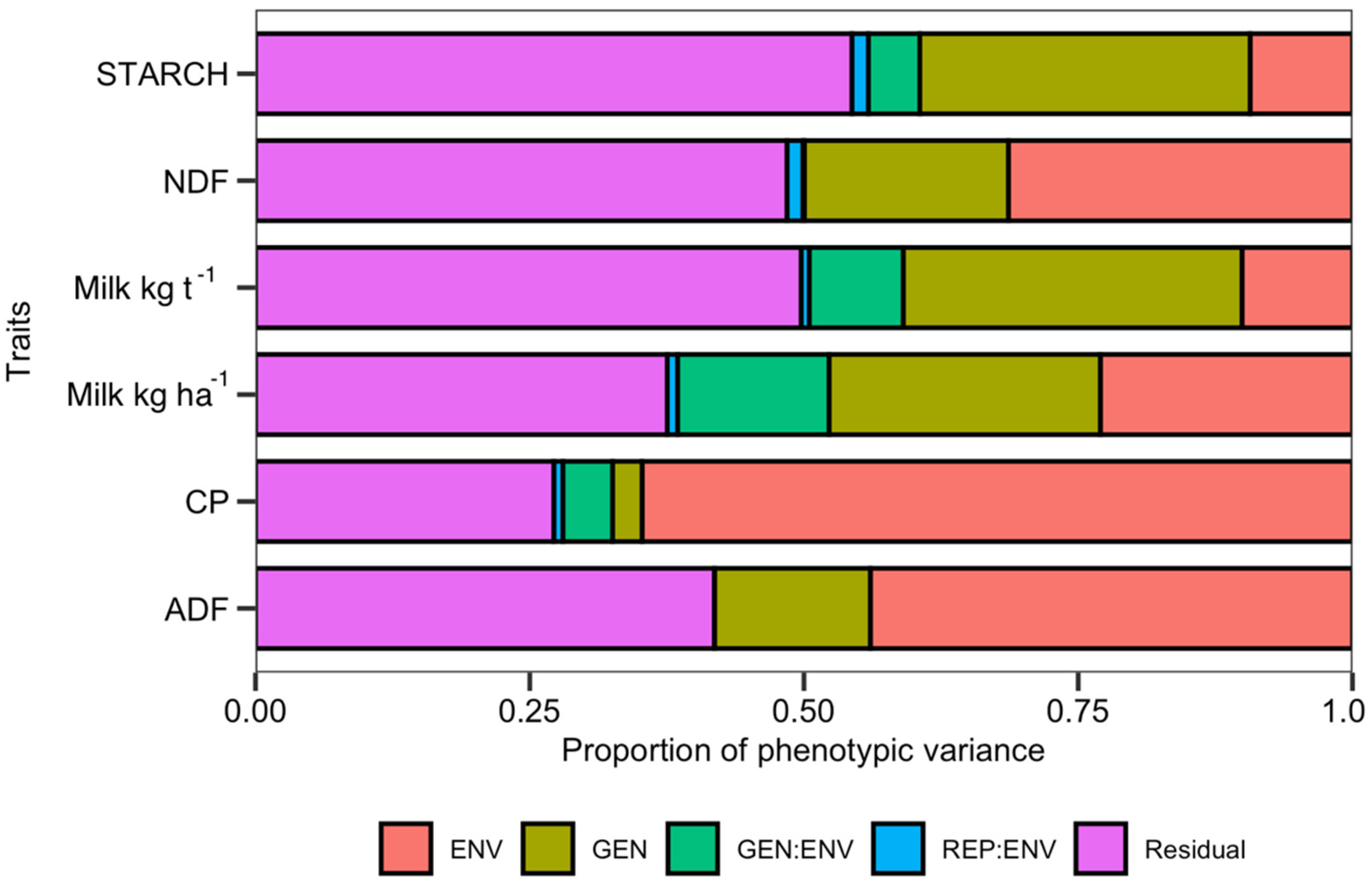 Agronomy 13 00243 g002
