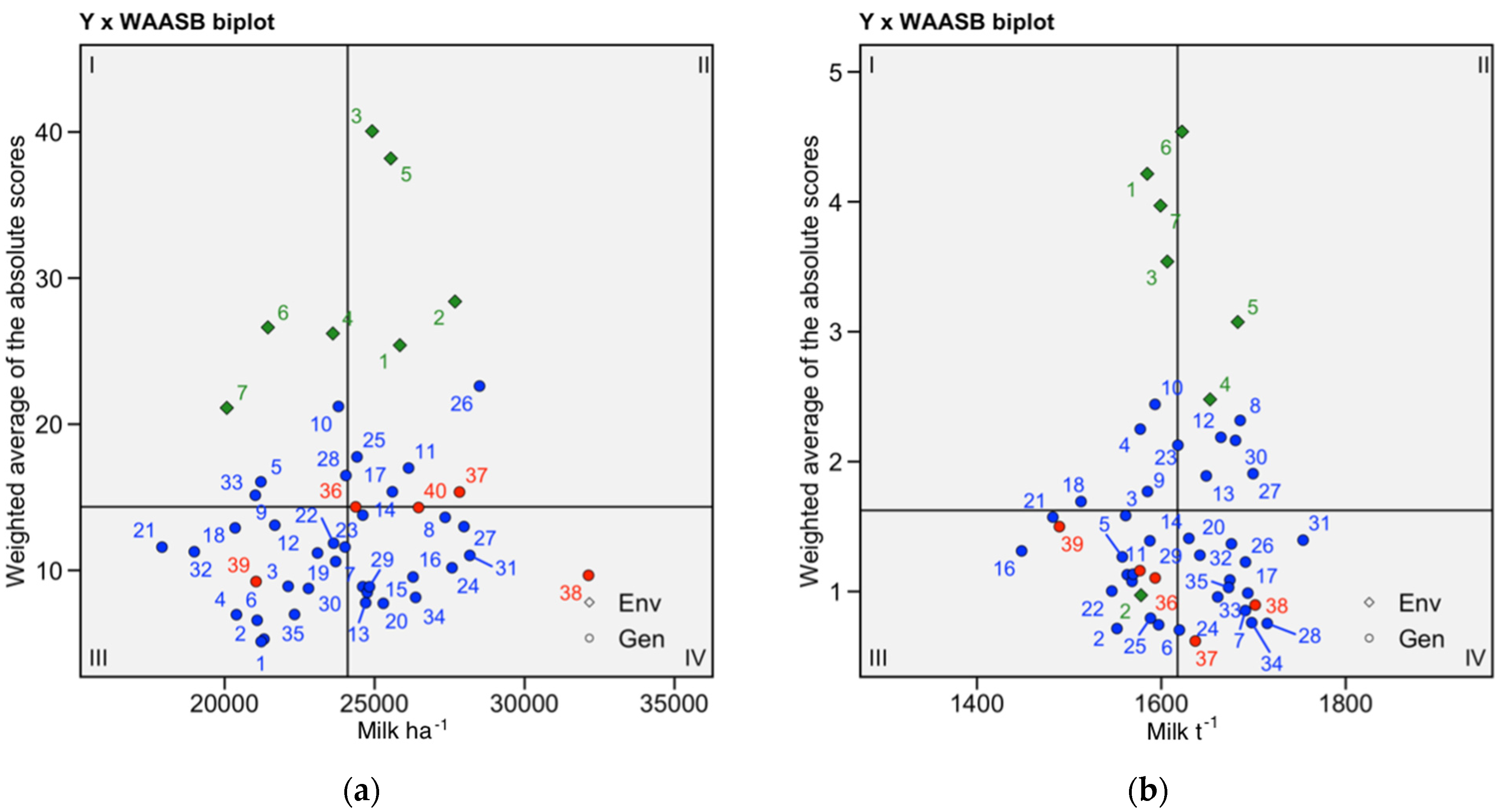 Agronomy 13 00243 g004