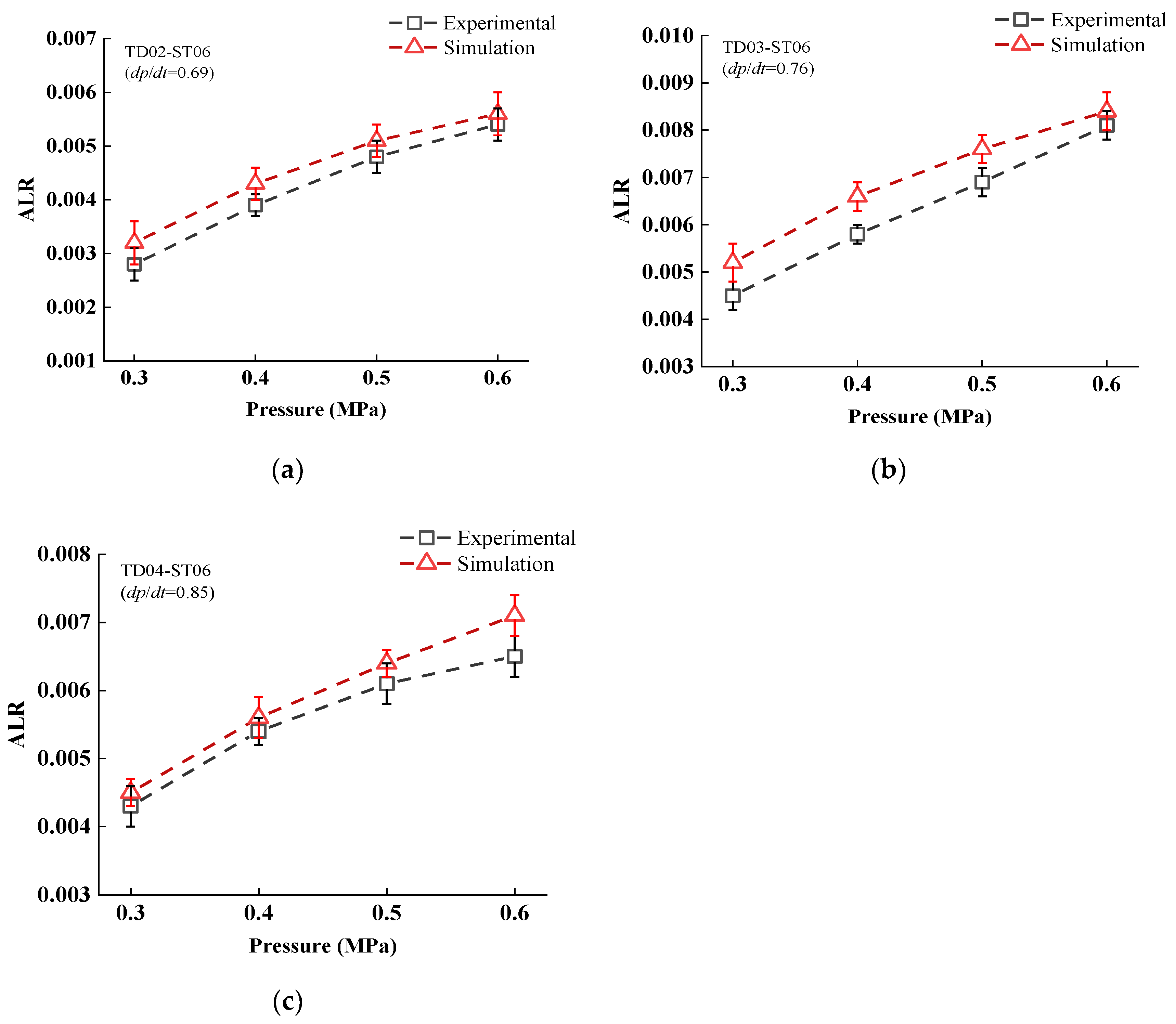 Agronomy 13 00248 g012
