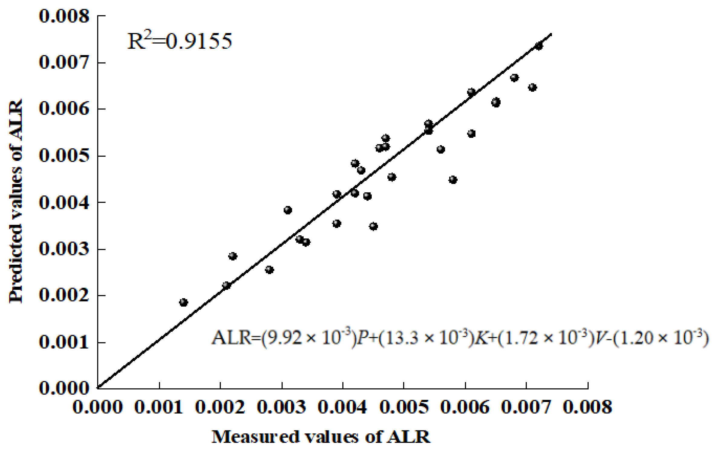 Agronomy 13 00248 g013