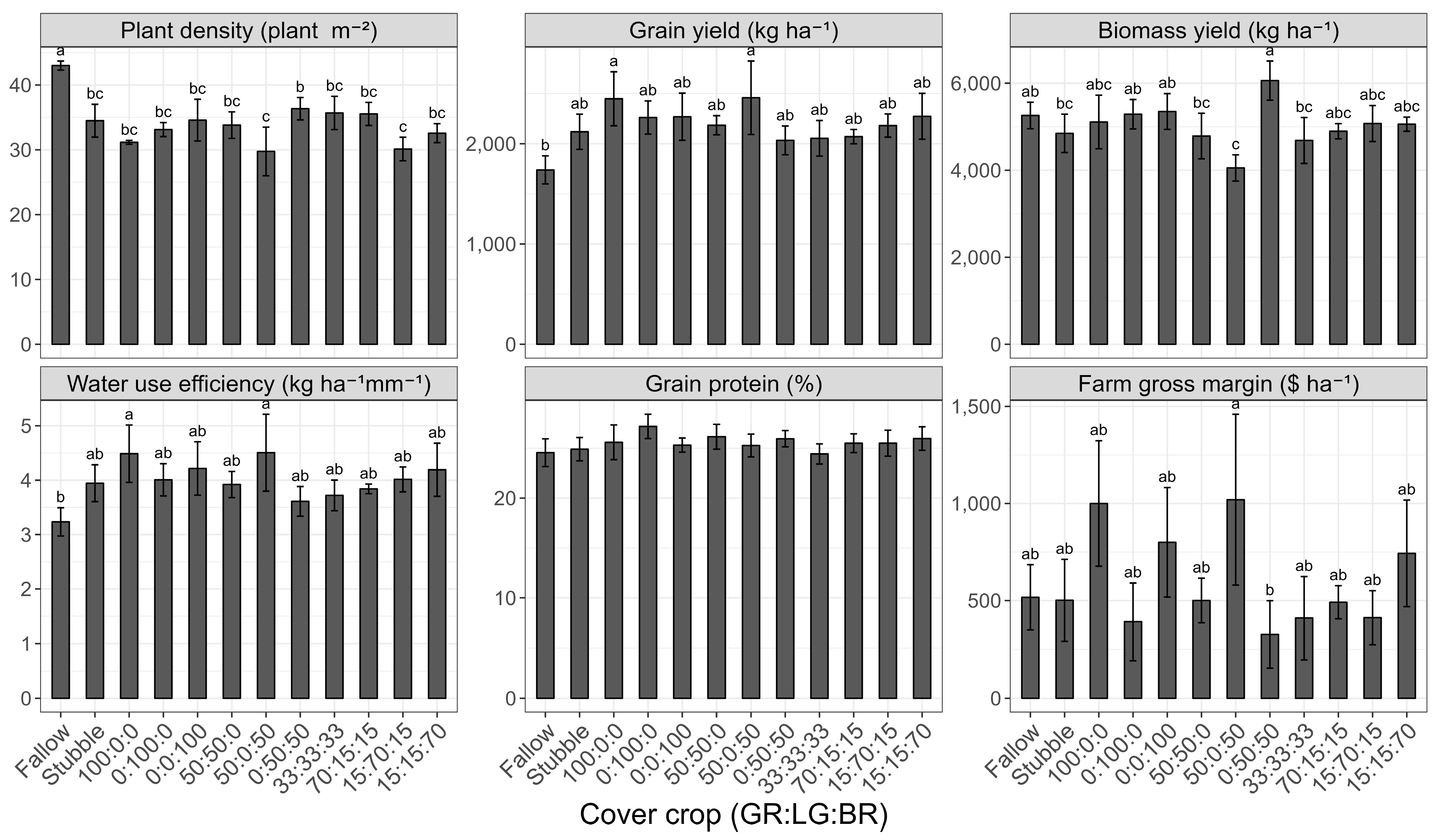 Agronomy 13 00271 g003