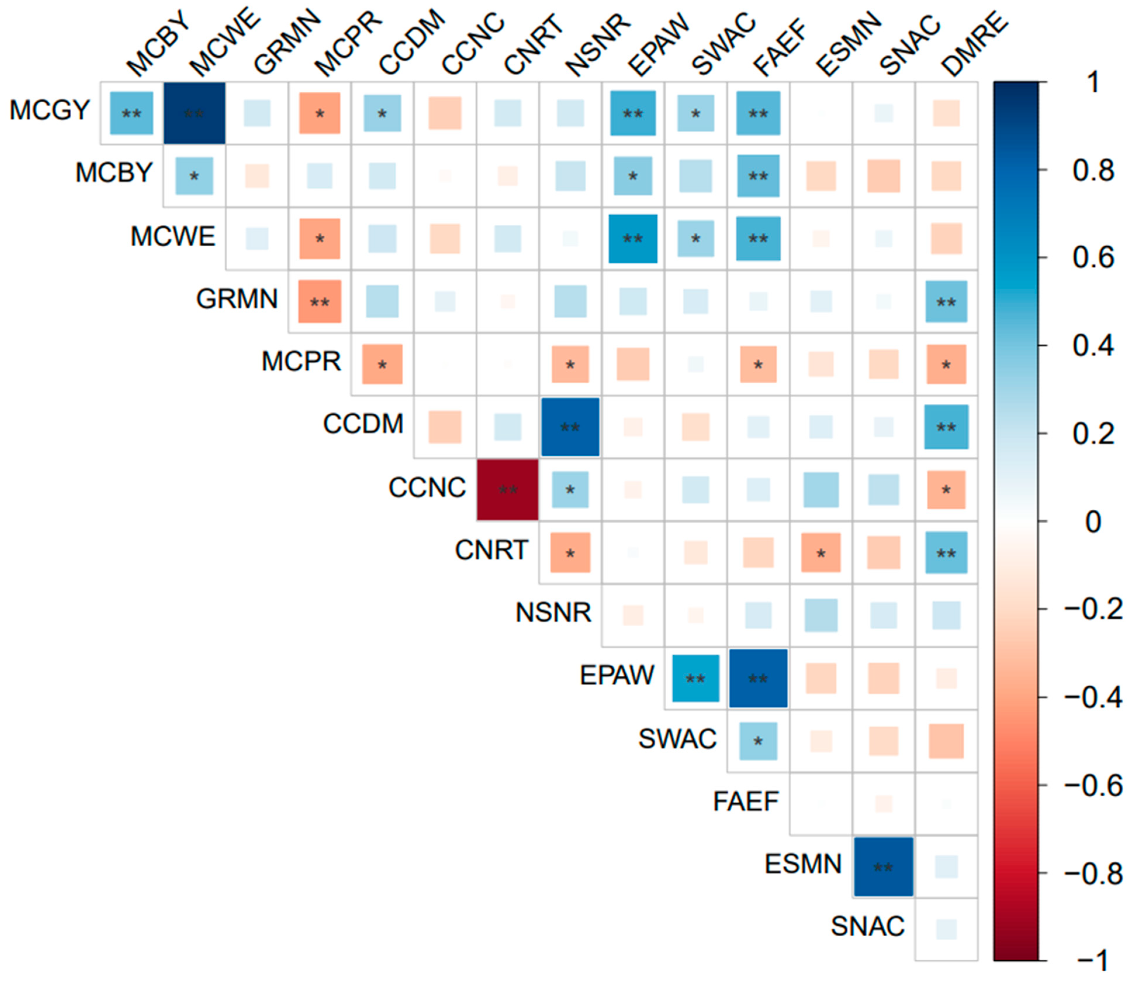 Agronomy 13 00271 g005