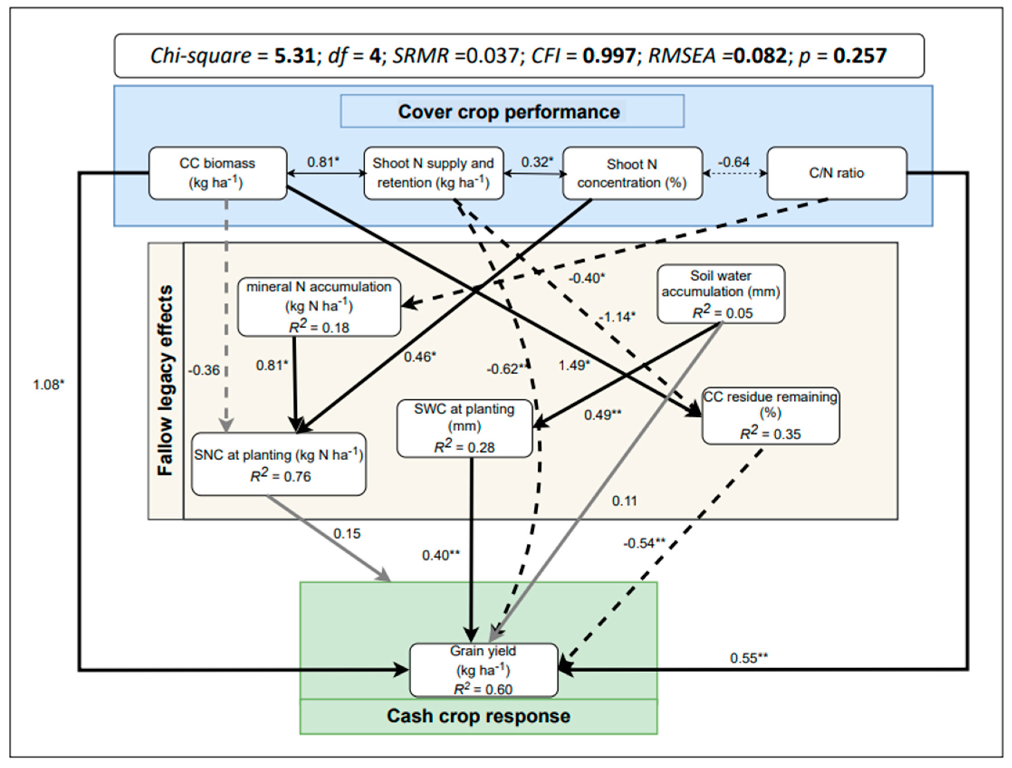 Agronomy 13 00271 g006