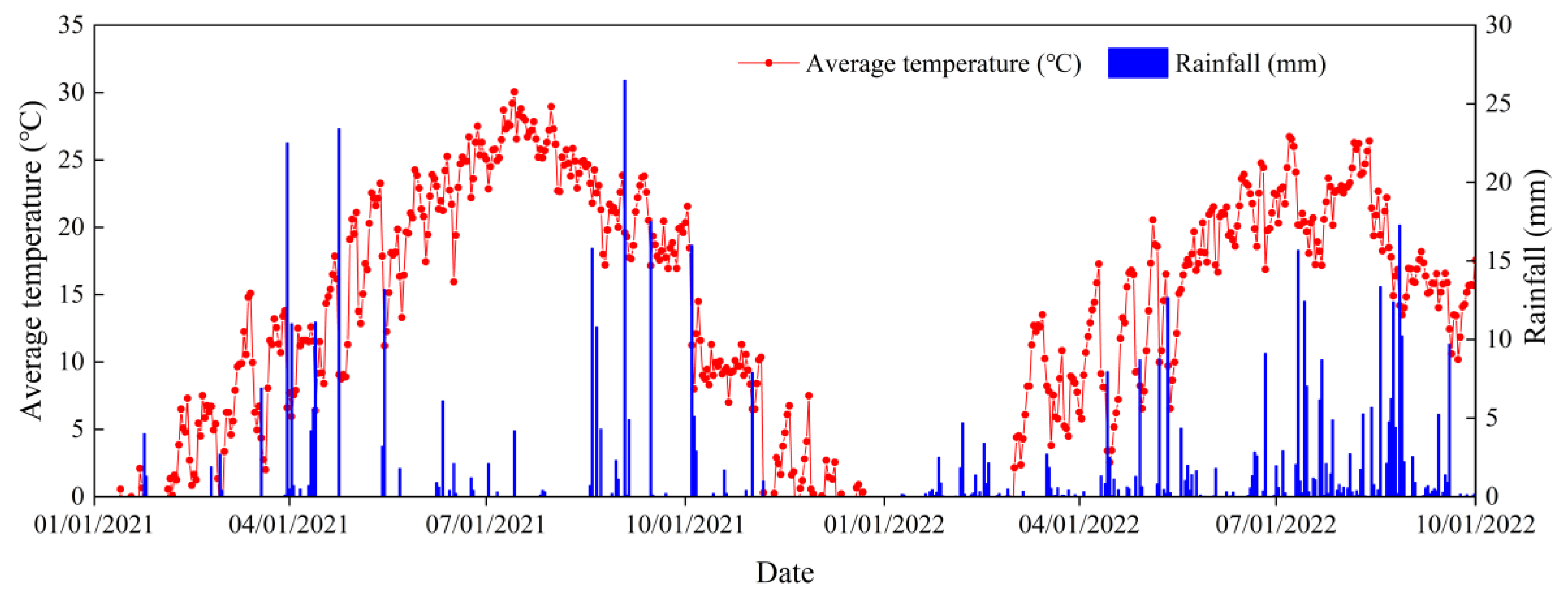 Agronomy 13 00308 g002 Agronomy 13 00308 g002