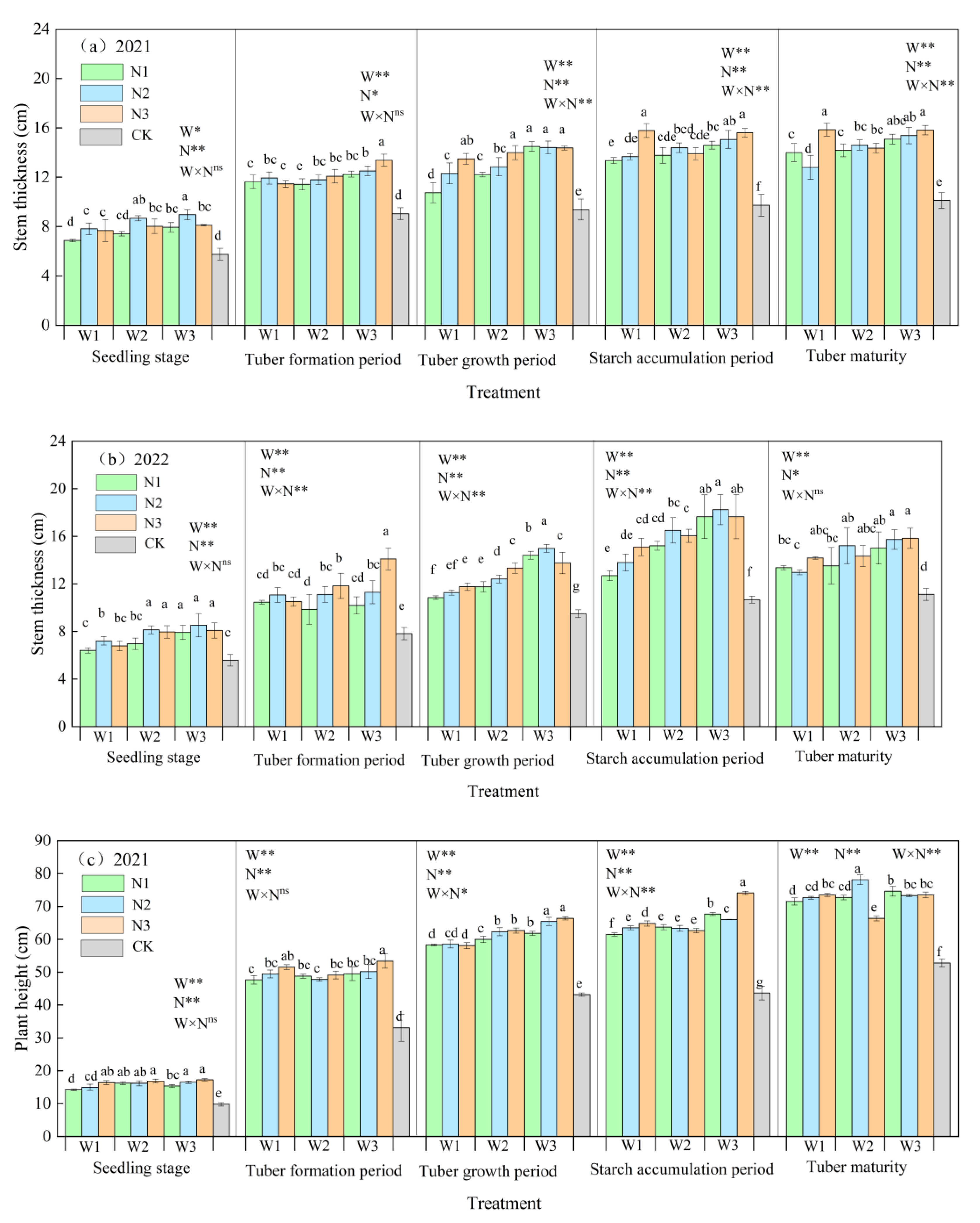 Agronomy 13 00308 g004a Agronomy 13 00308 g004a