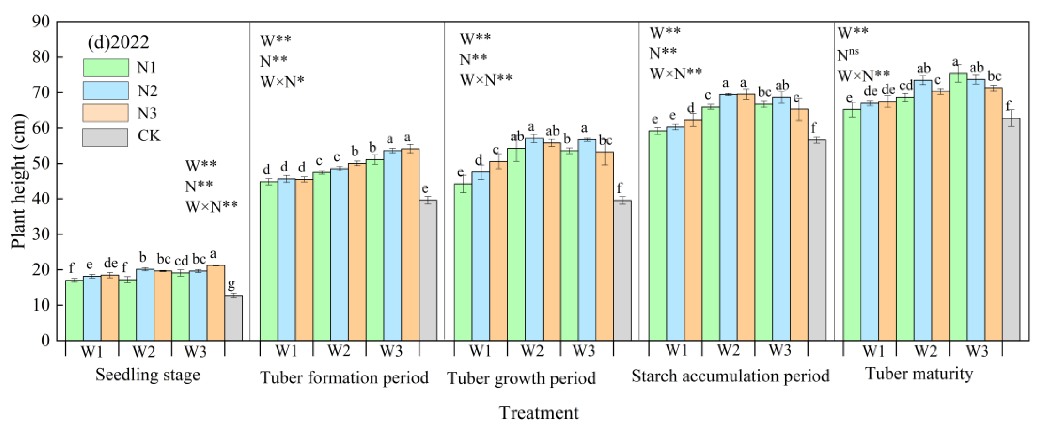 Agronomy 13 00308 g004b Agronomy 13 00308 g004b