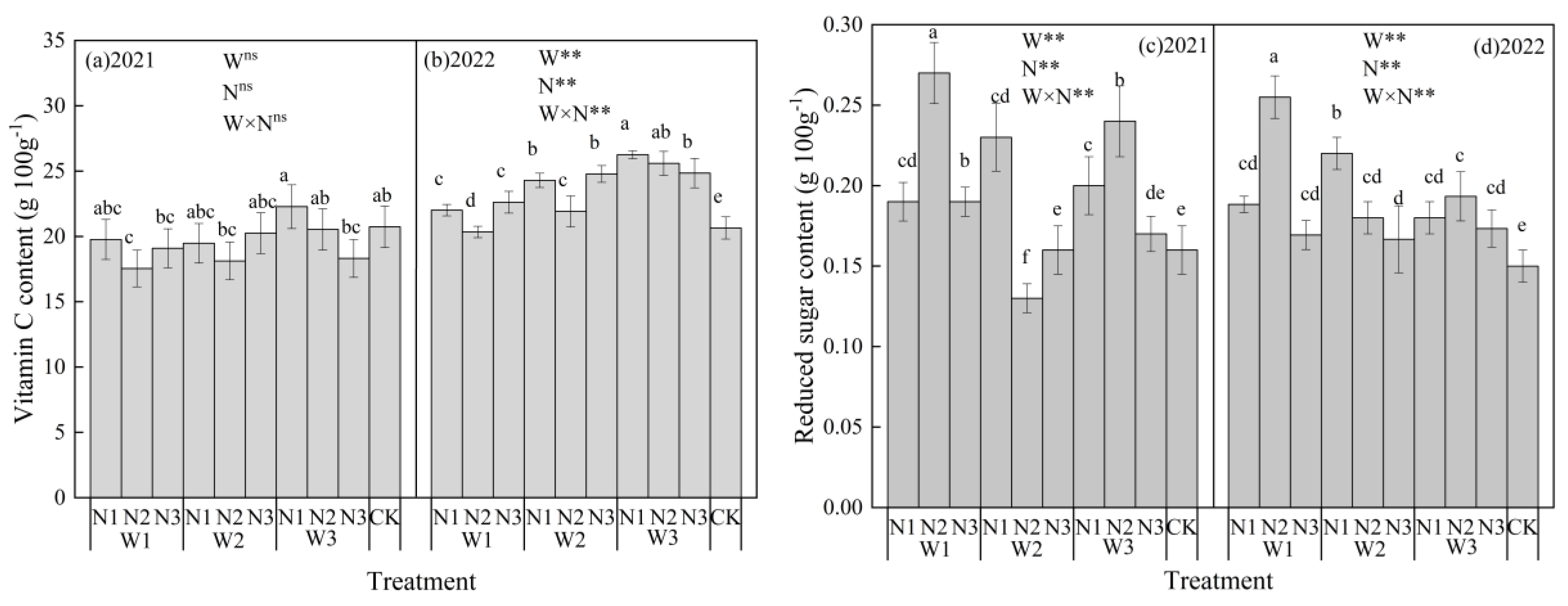 Agronomy 13 00308 g006a Agronomy 13 00308 g006a