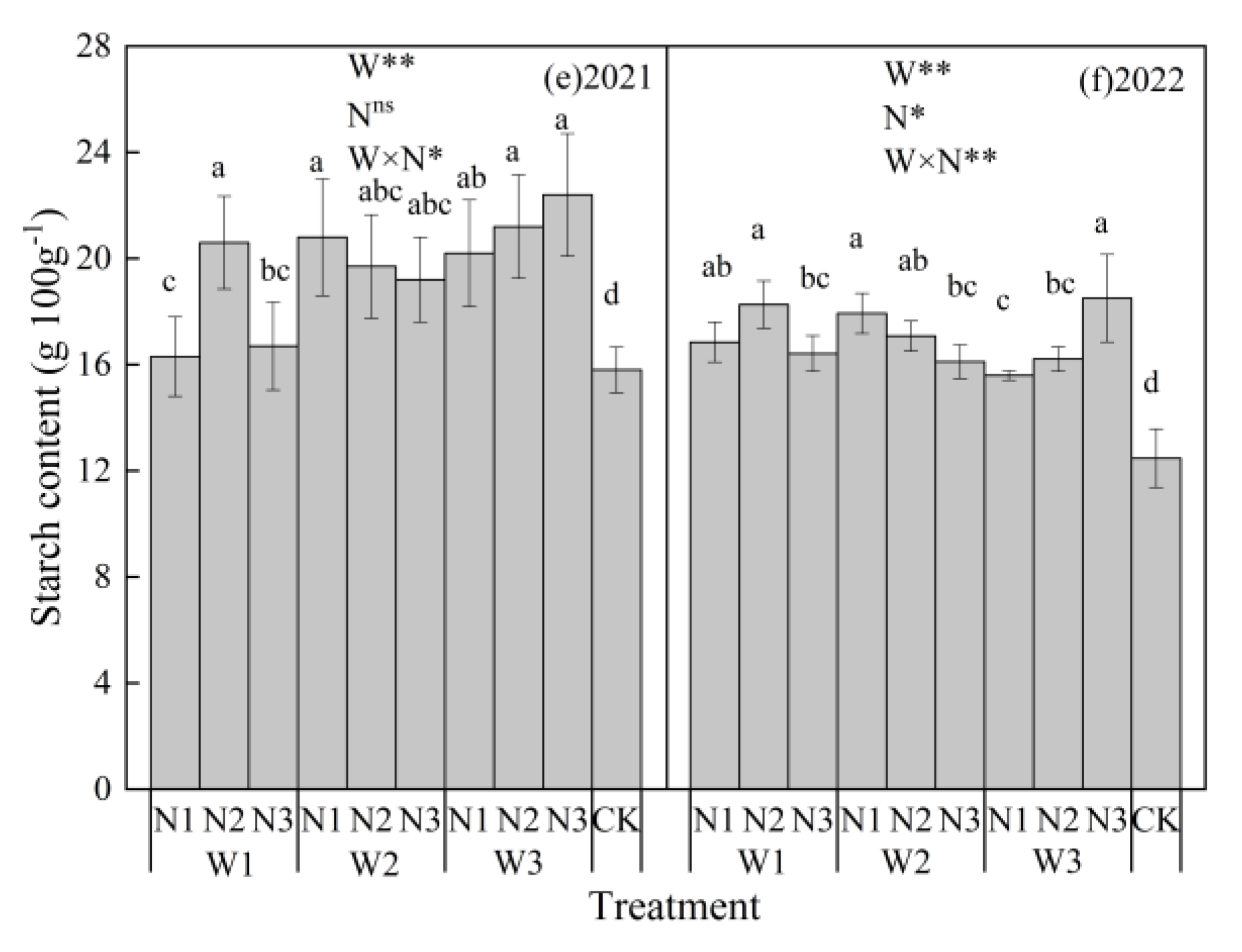 Agronomy 13 00308 g006b Agronomy 13 00308 g006b