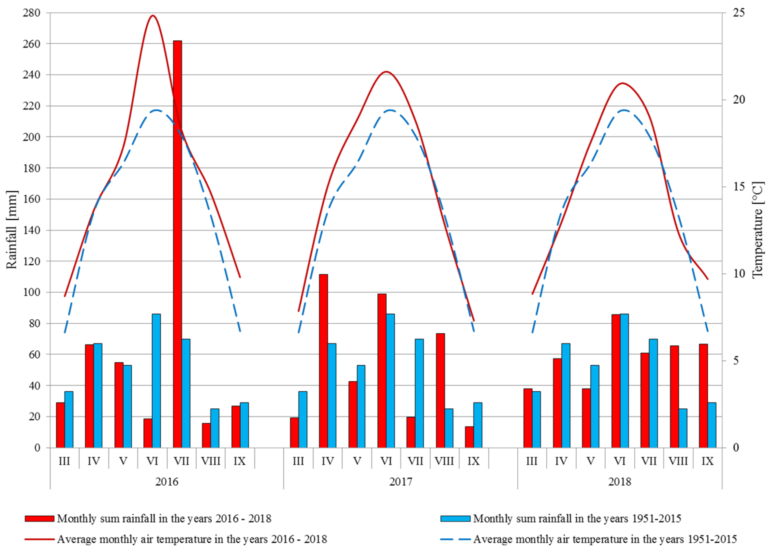 Agronomy 13 00314 g002