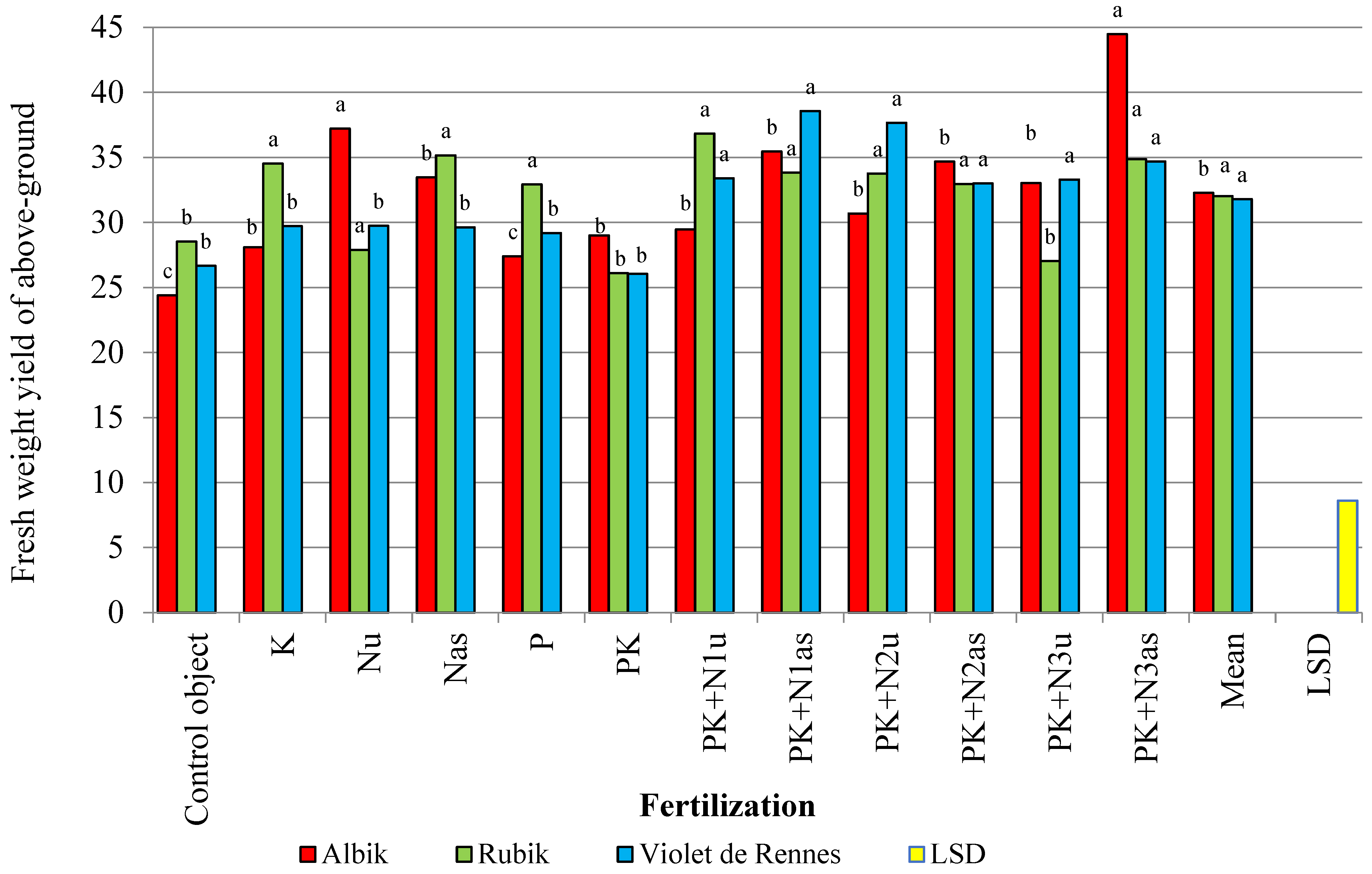 Agronomy 13 00314 g003