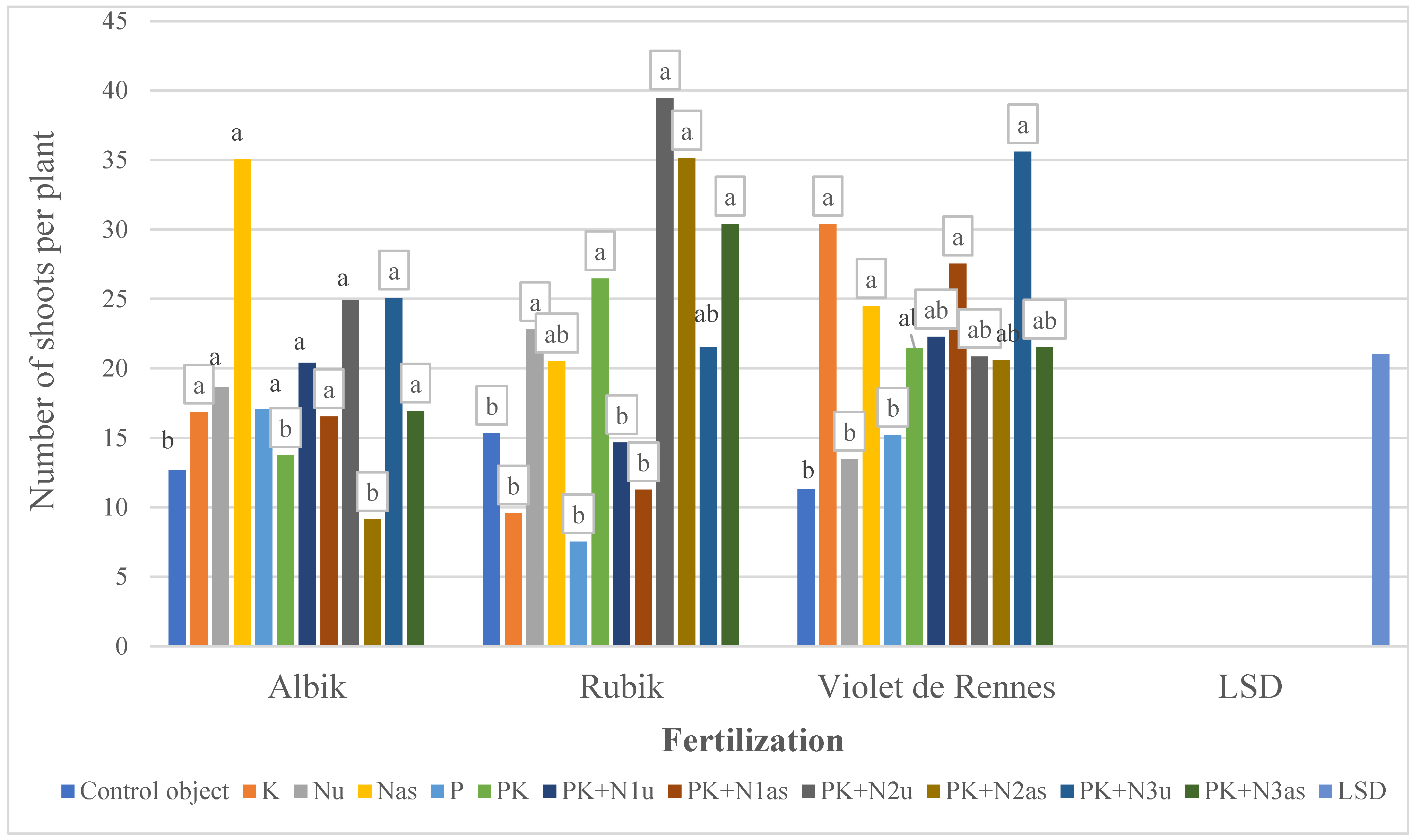 Agronomy 13 00314 g006