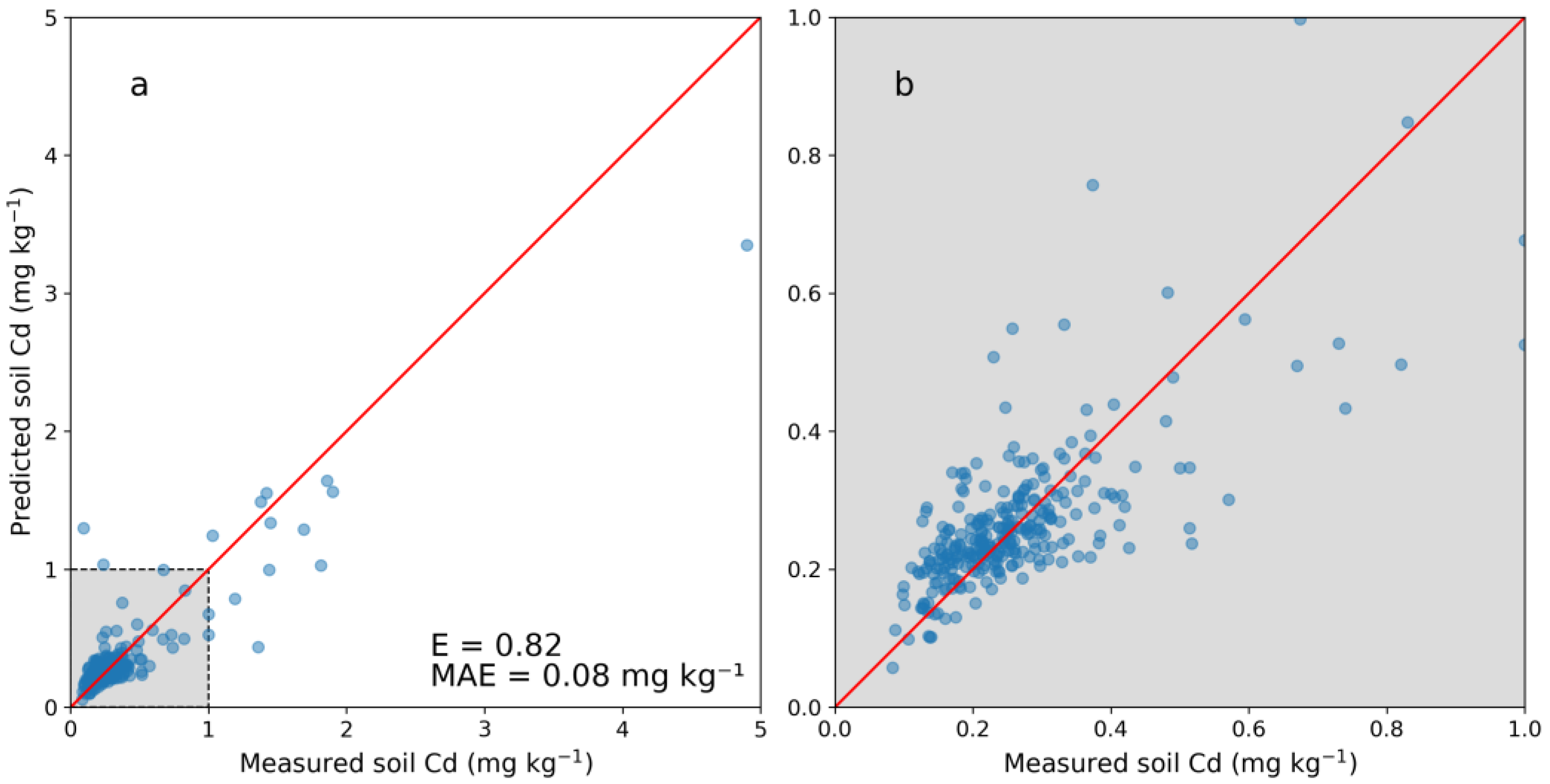 Agronomy 13 00317 g002