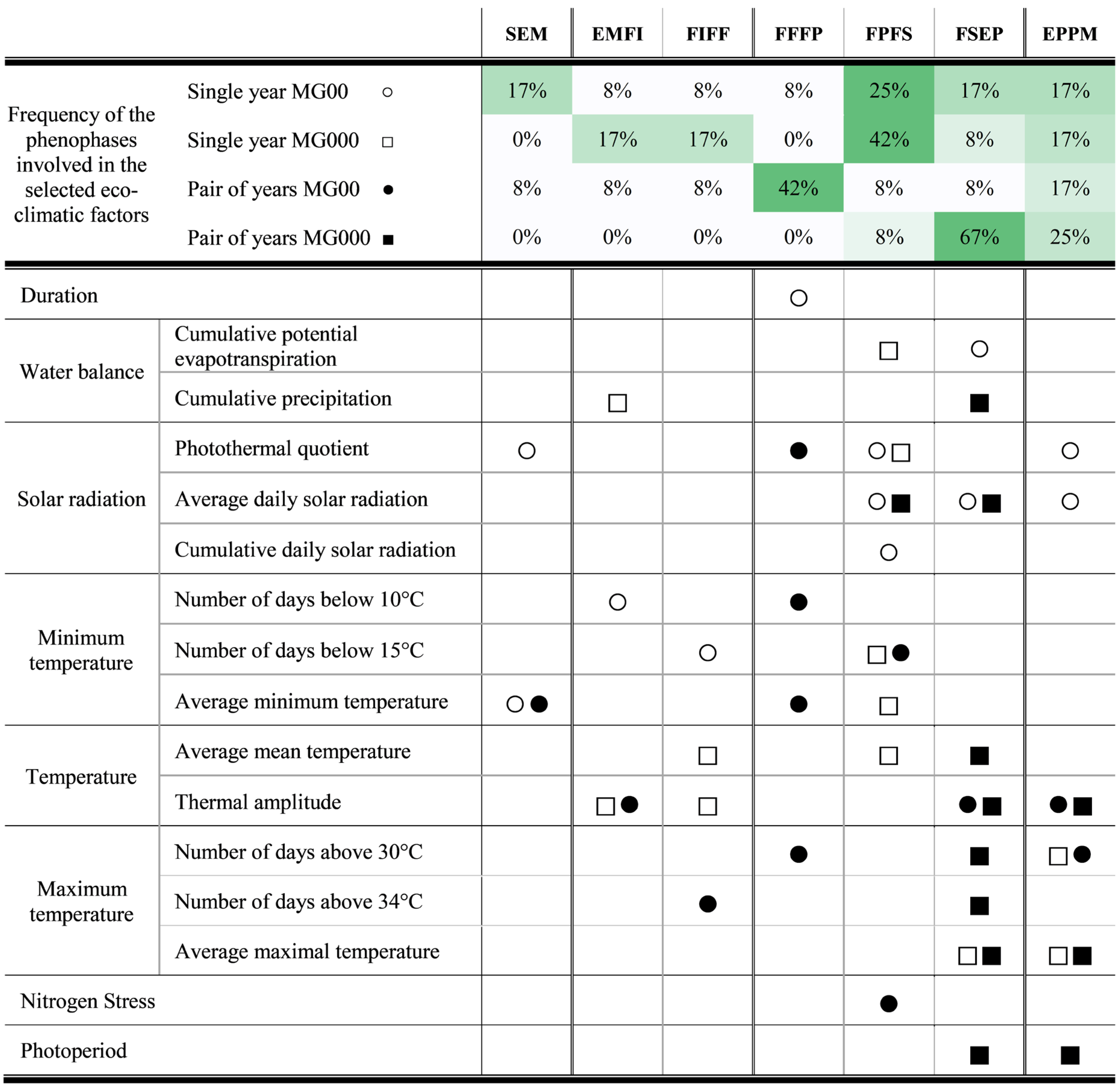 Agronomy 13 00322 g003