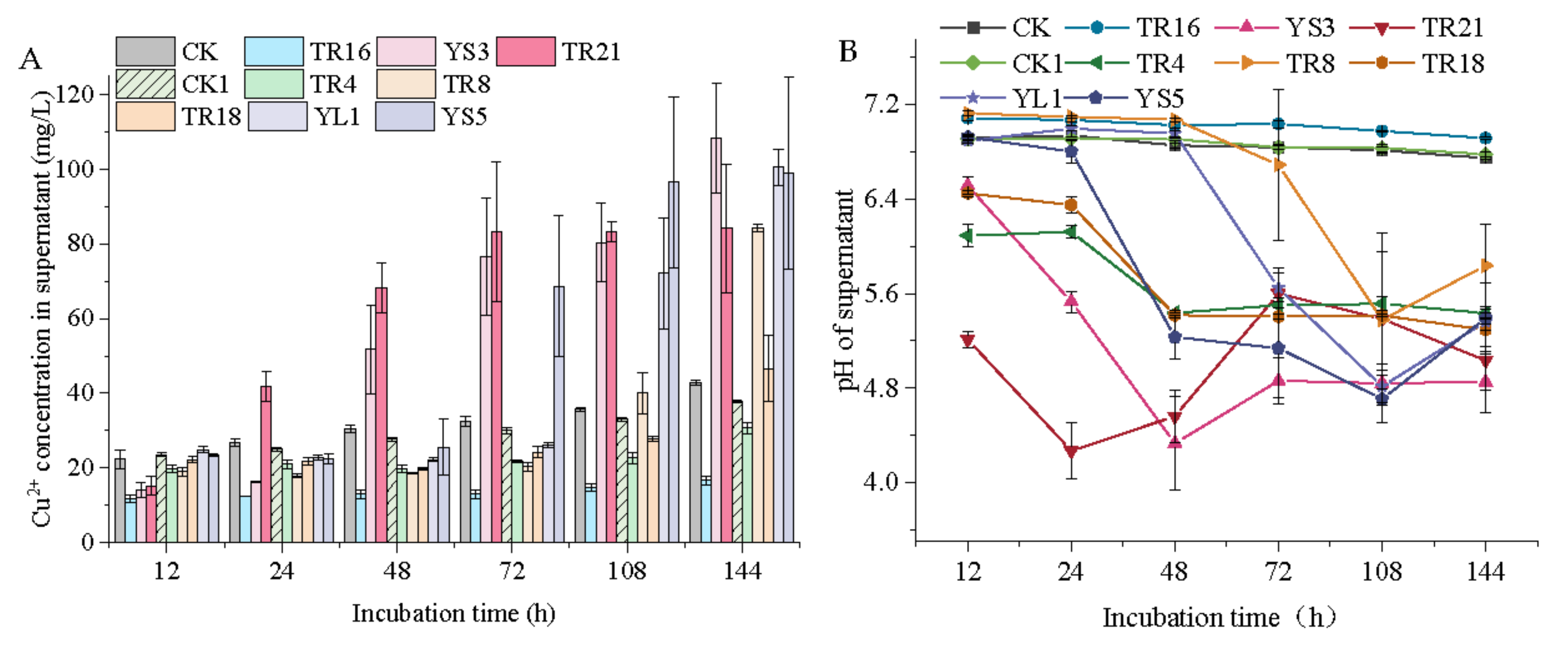 Agronomy 13 00333 g002