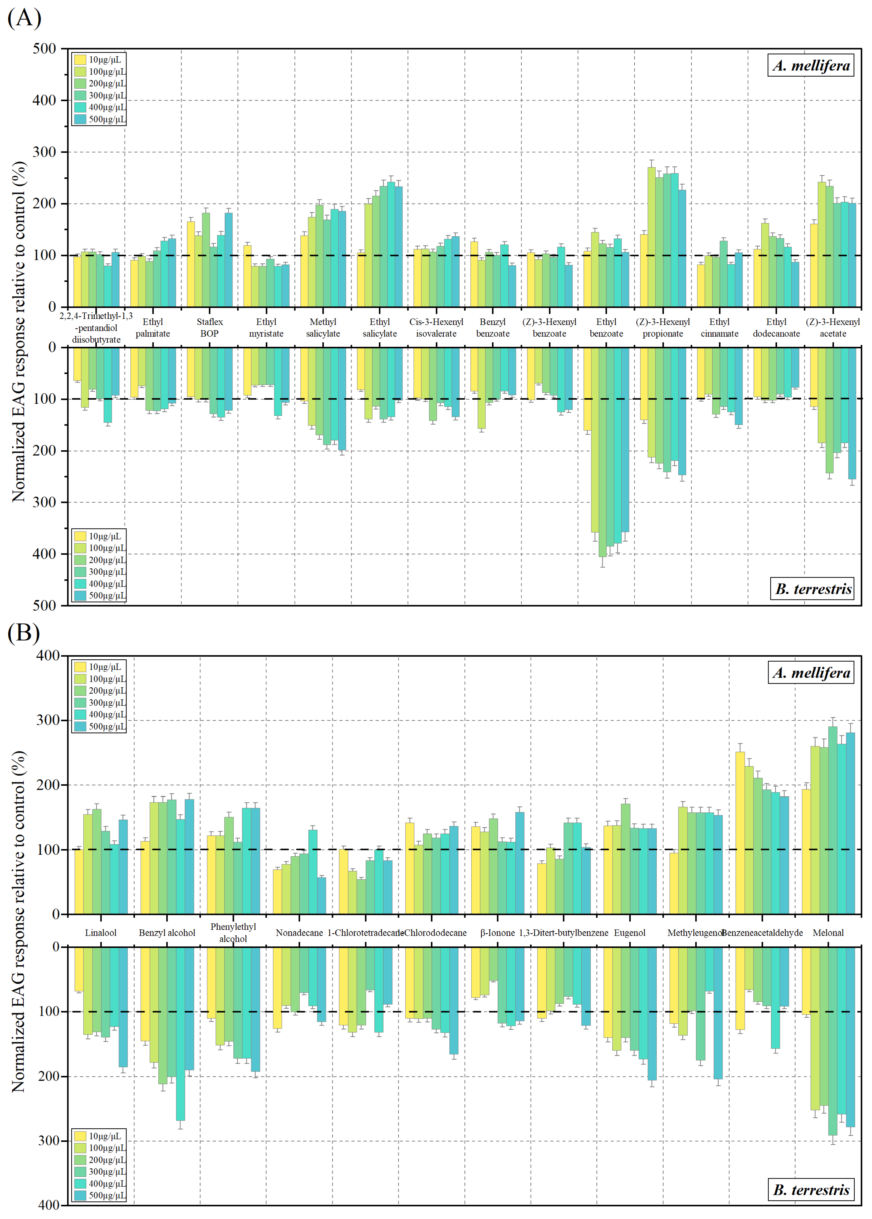 Agronomy 13 00339 g003 Agronomy 13 00339 g003