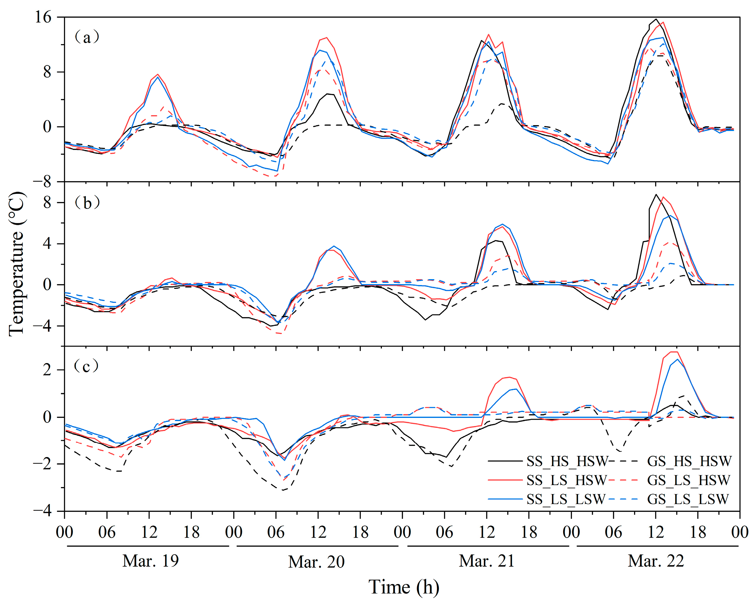 Agronomy 13 00350 g002