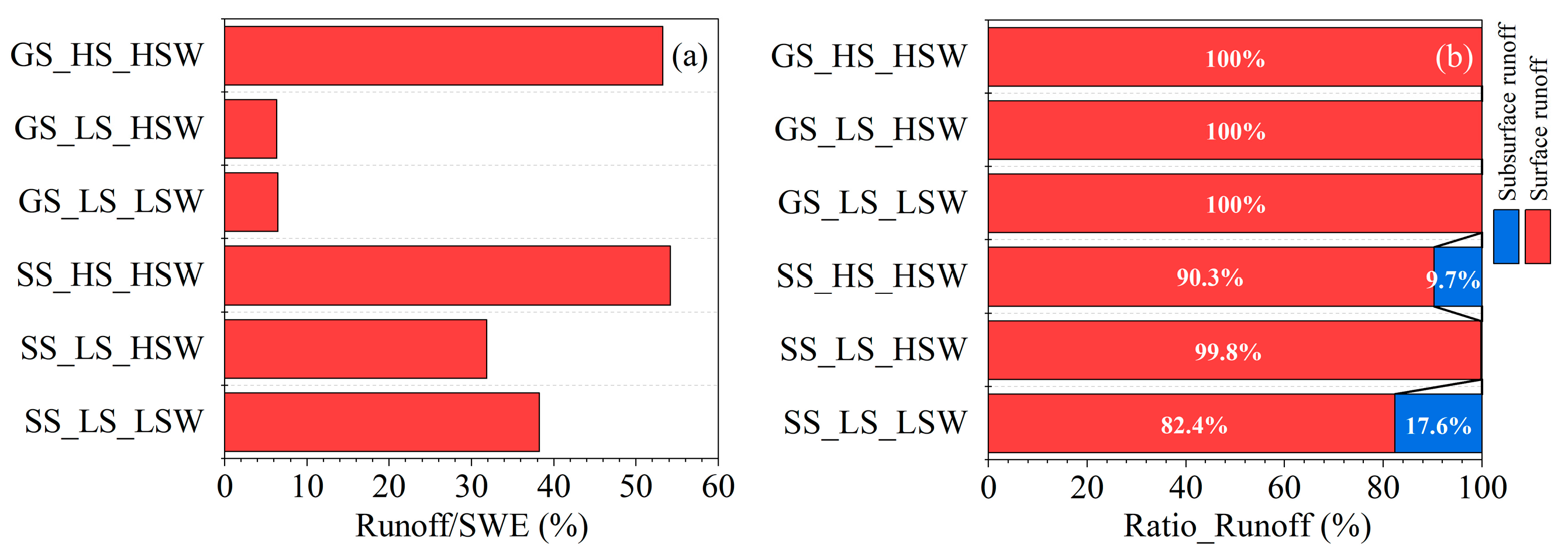 Agronomy 13 00350 g004