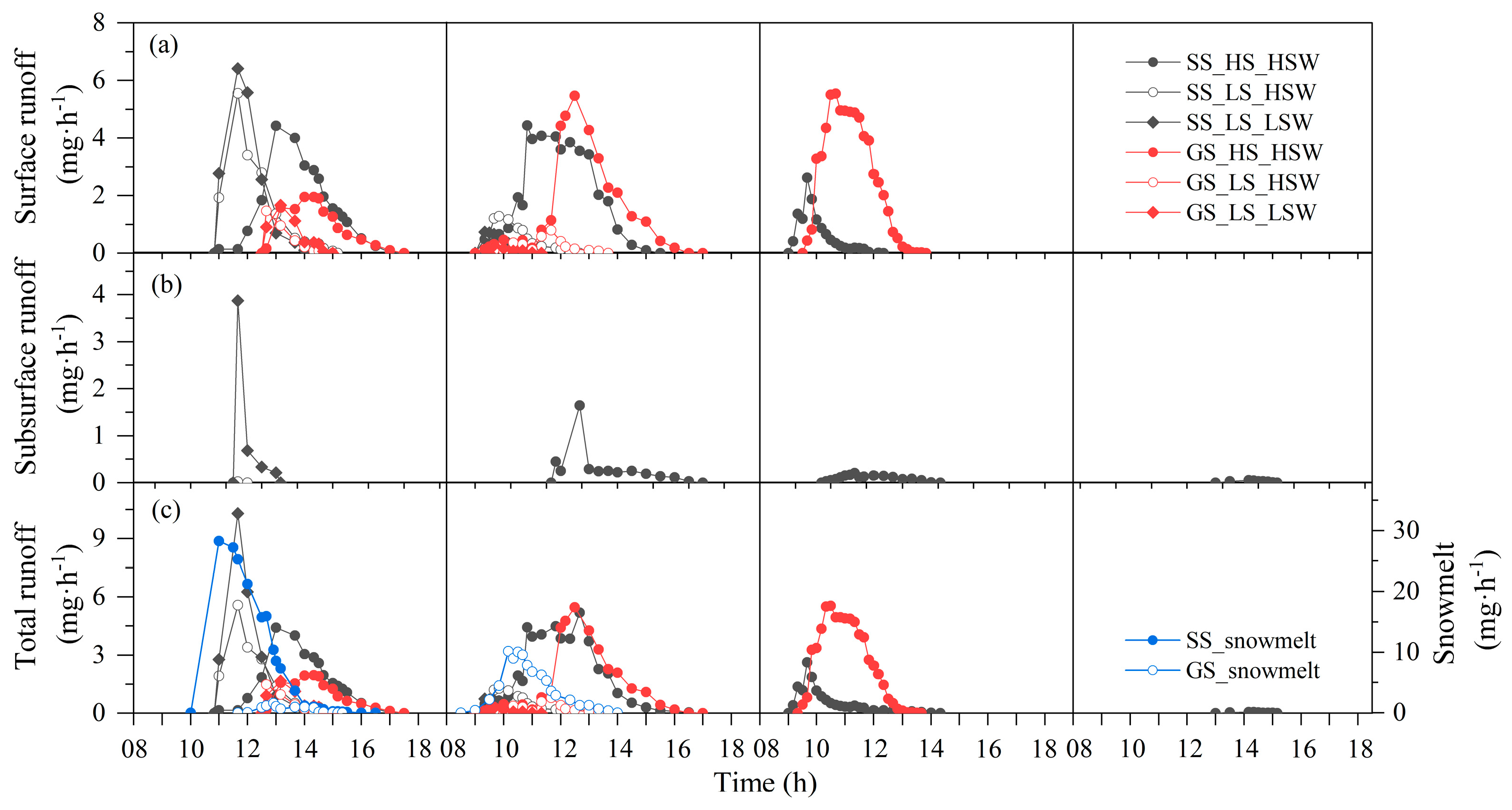 Agronomy 13 00350 g005