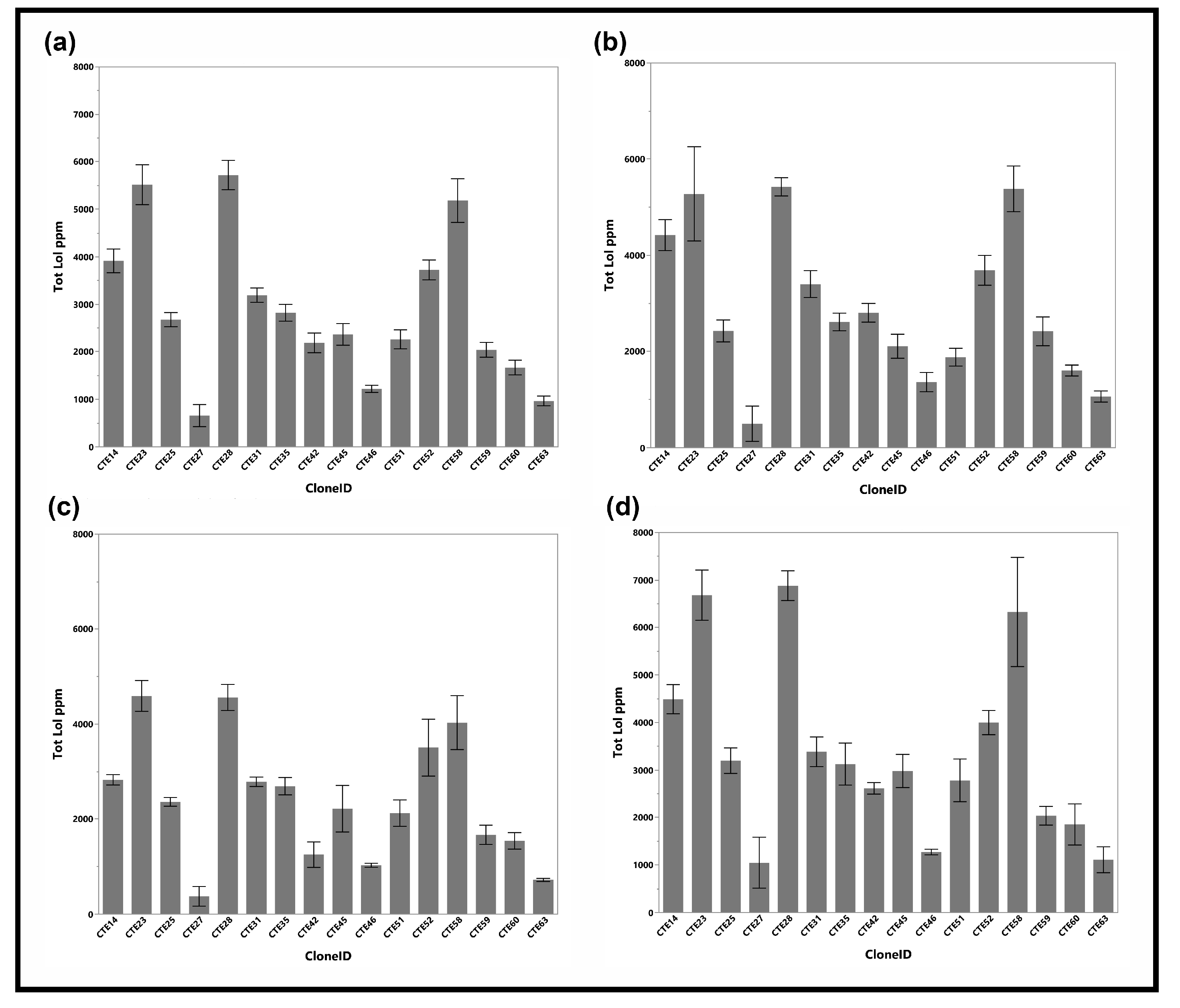 Agronomy 13 00356 g003