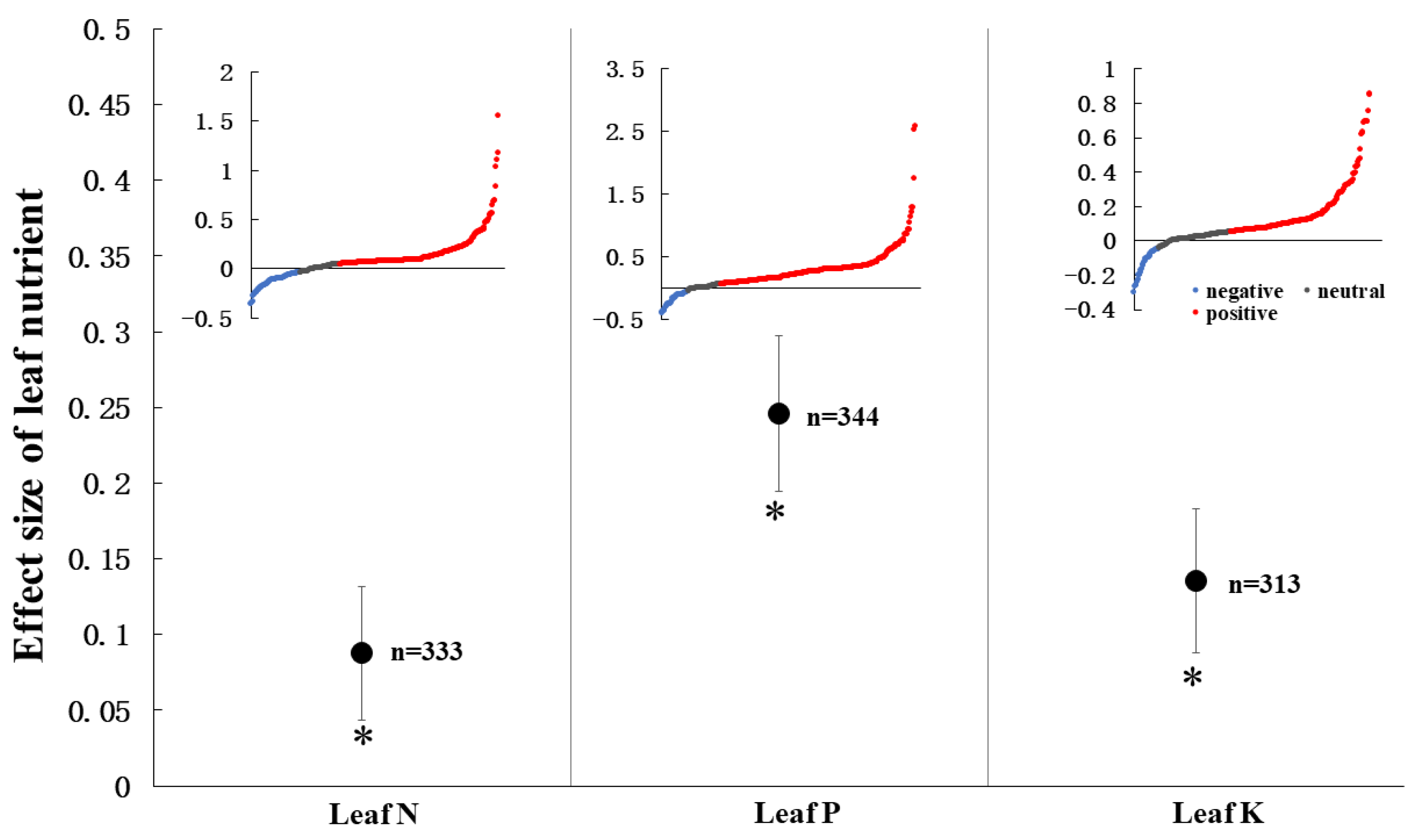 Agronomy 13 00358 g001 Agronomy 13 00358 g001