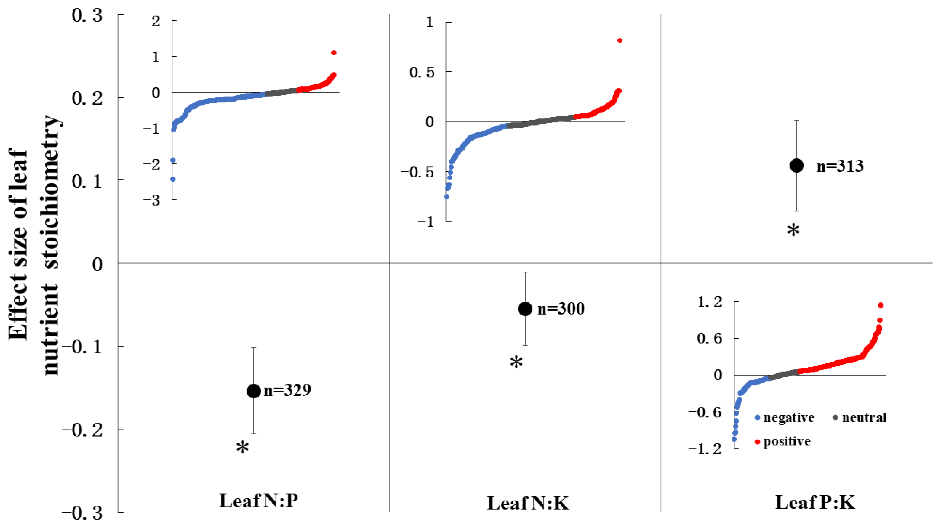 Agronomy 13 00358 g002 Agronomy 13 00358 g002