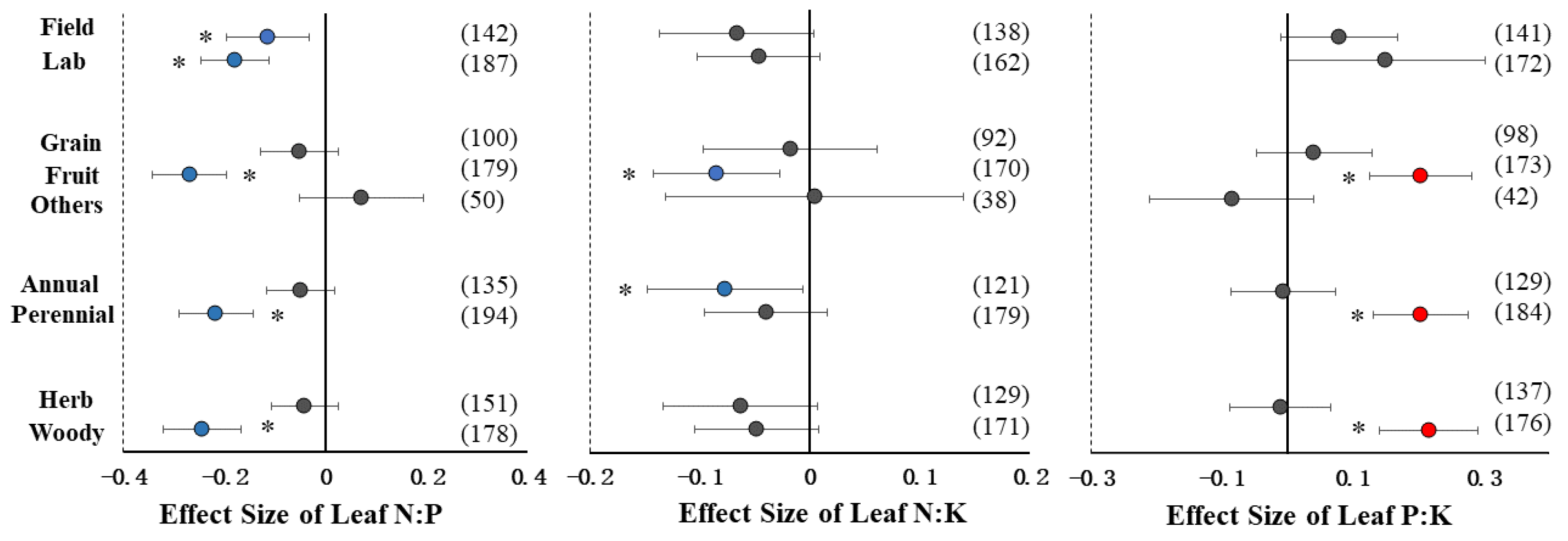 Agronomy 13 00358 g004 Agronomy 13 00358 g004